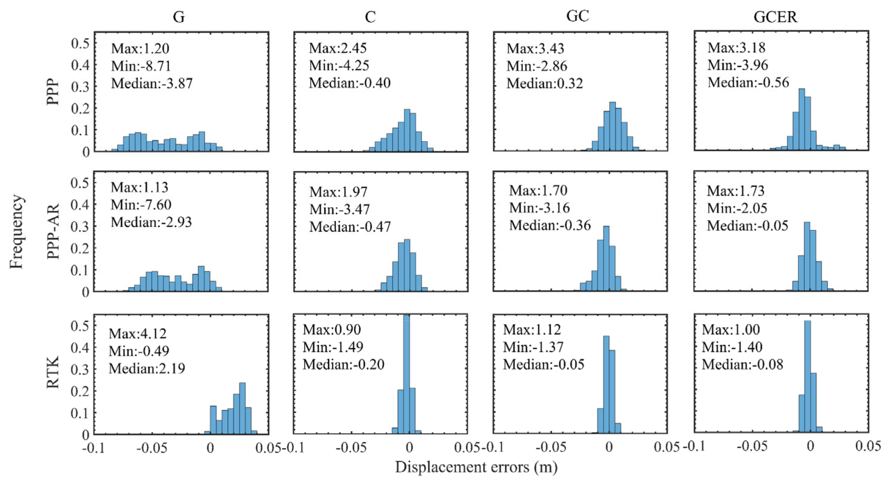 Remotesensing 14 04989 g009