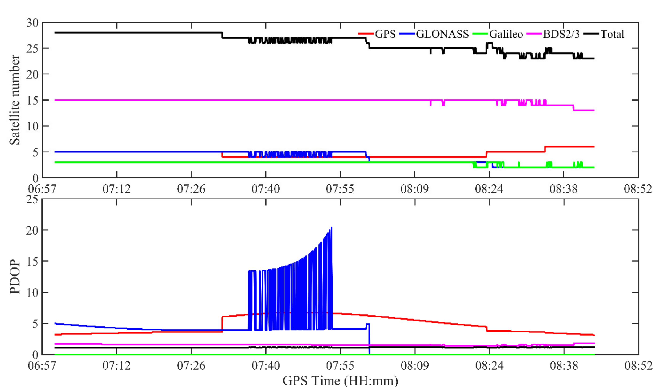 Remotesensing 14 04989 g0a2