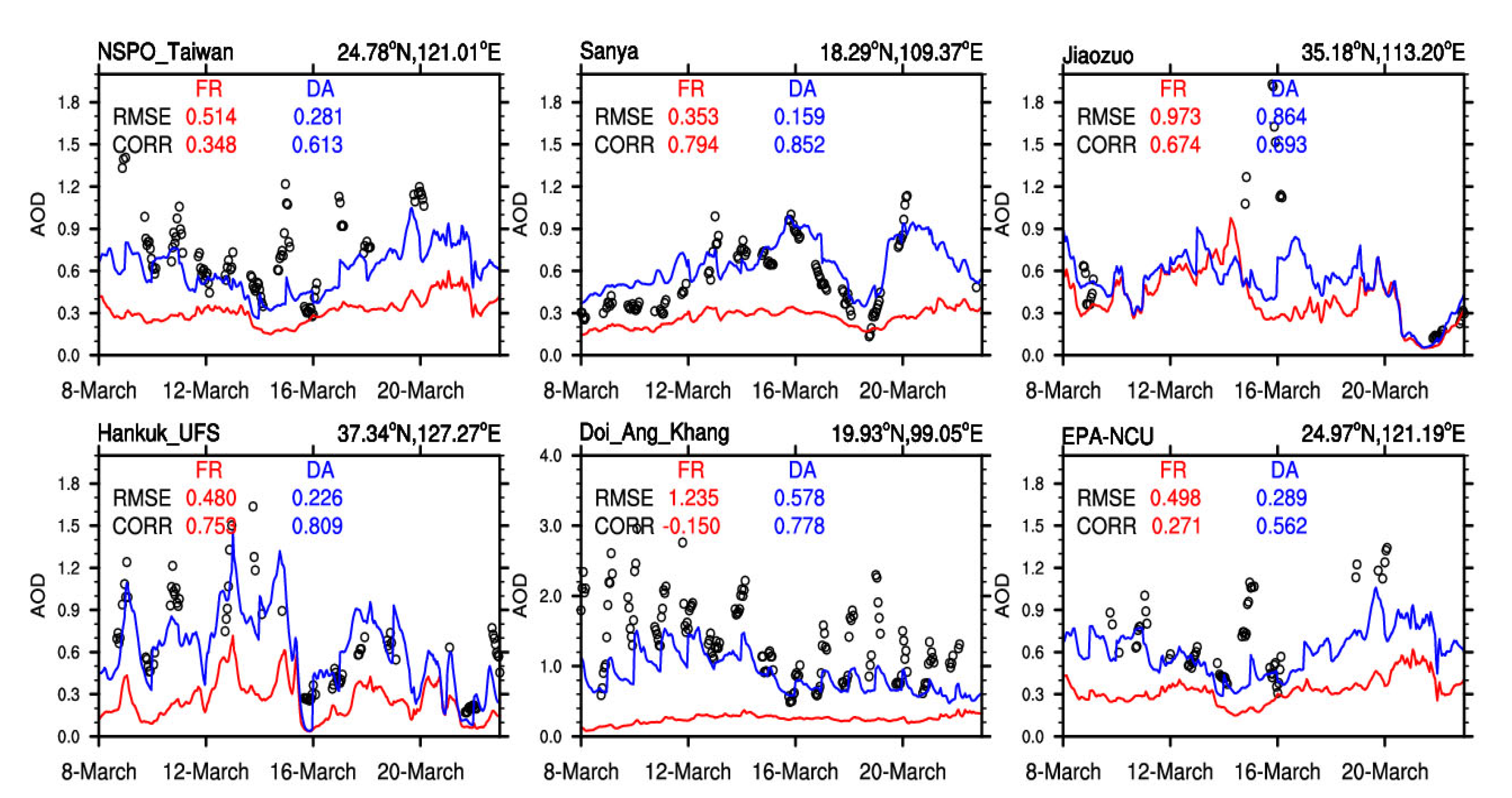 Remotesensing 14 04990 g006 Remotesensing 14 04990 g006