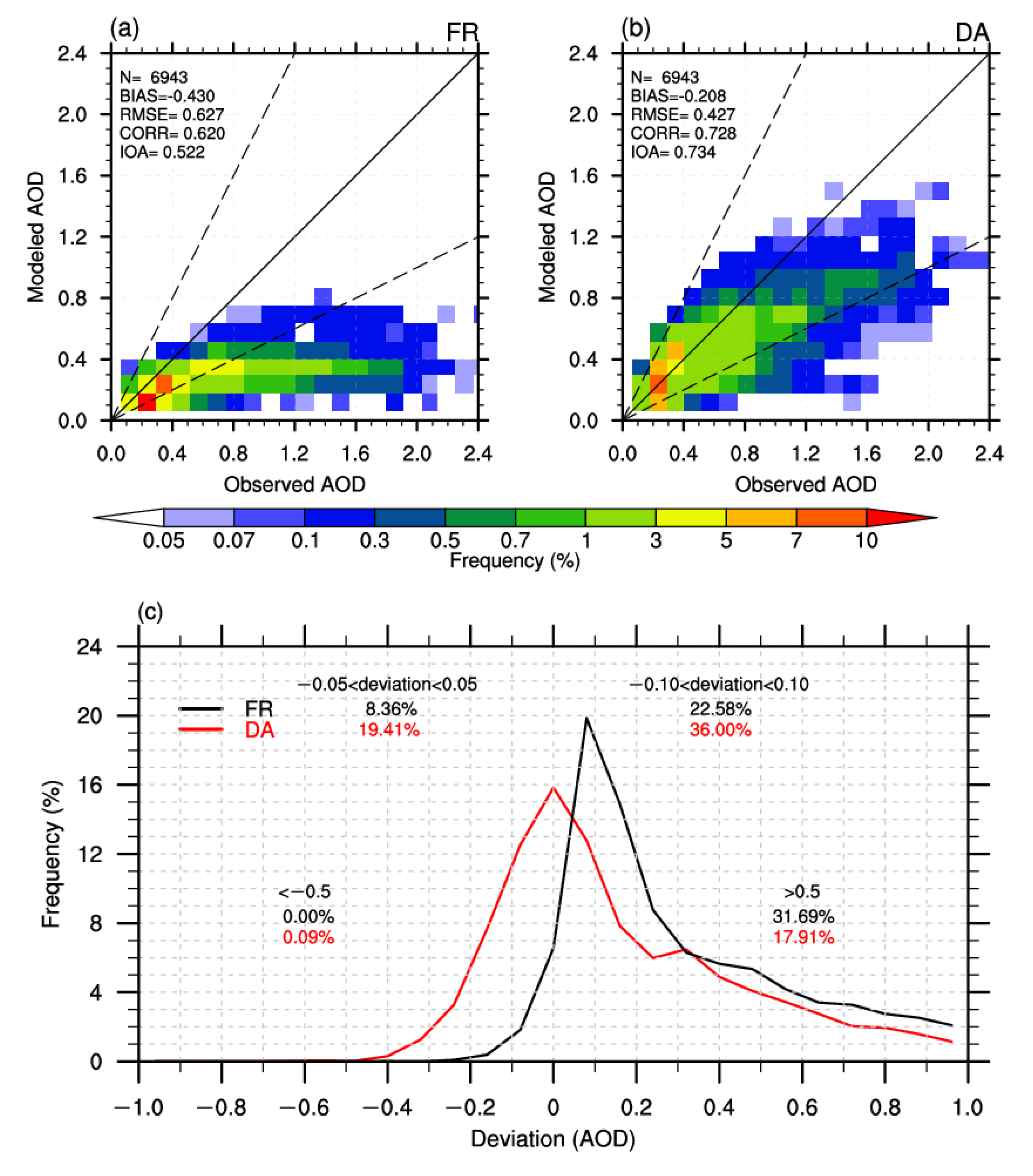 Remotesensing 14 04990 g007 Remotesensing 14 04990 g007