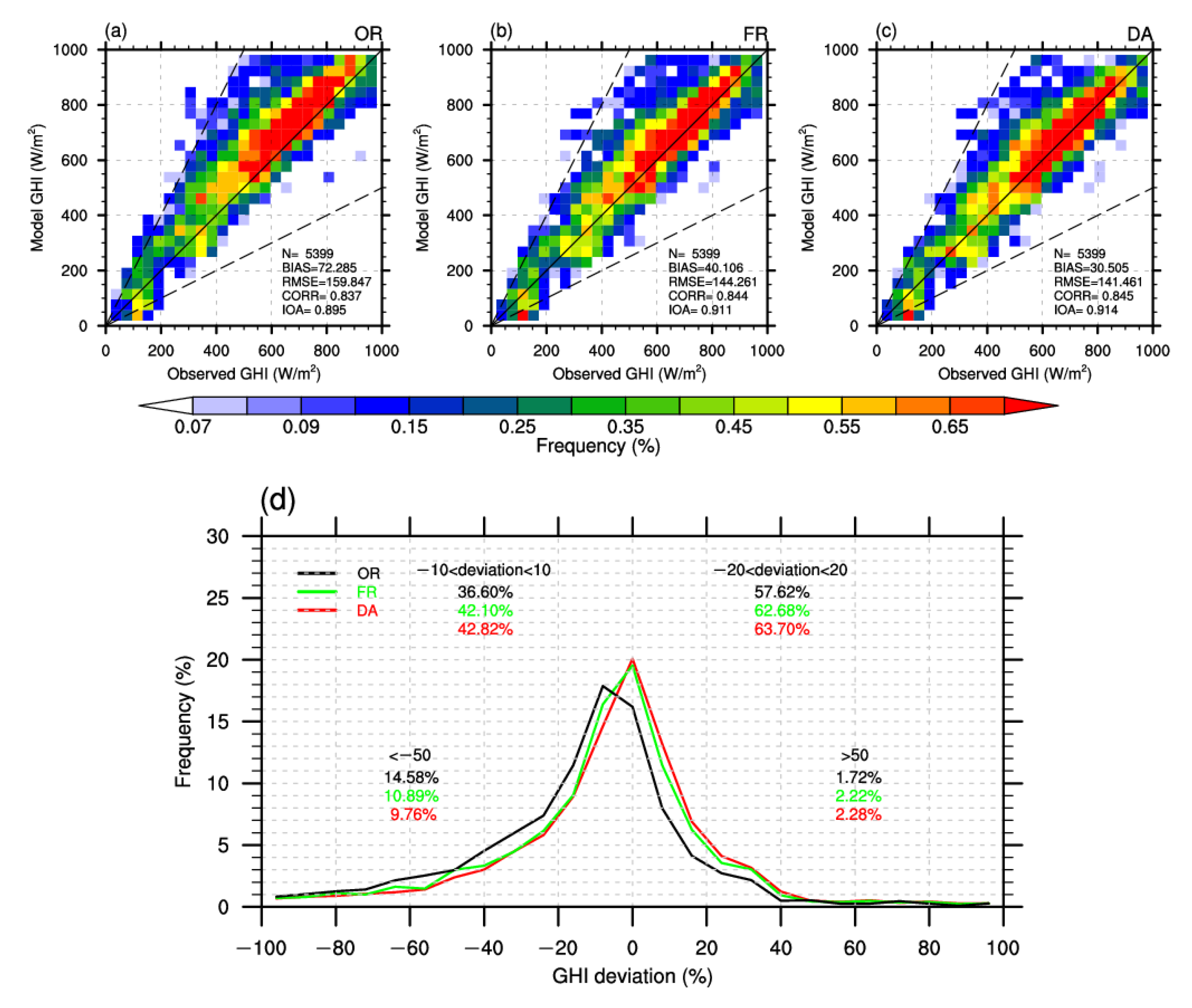 Remotesensing 14 04990 g008 Remotesensing 14 04990 g008