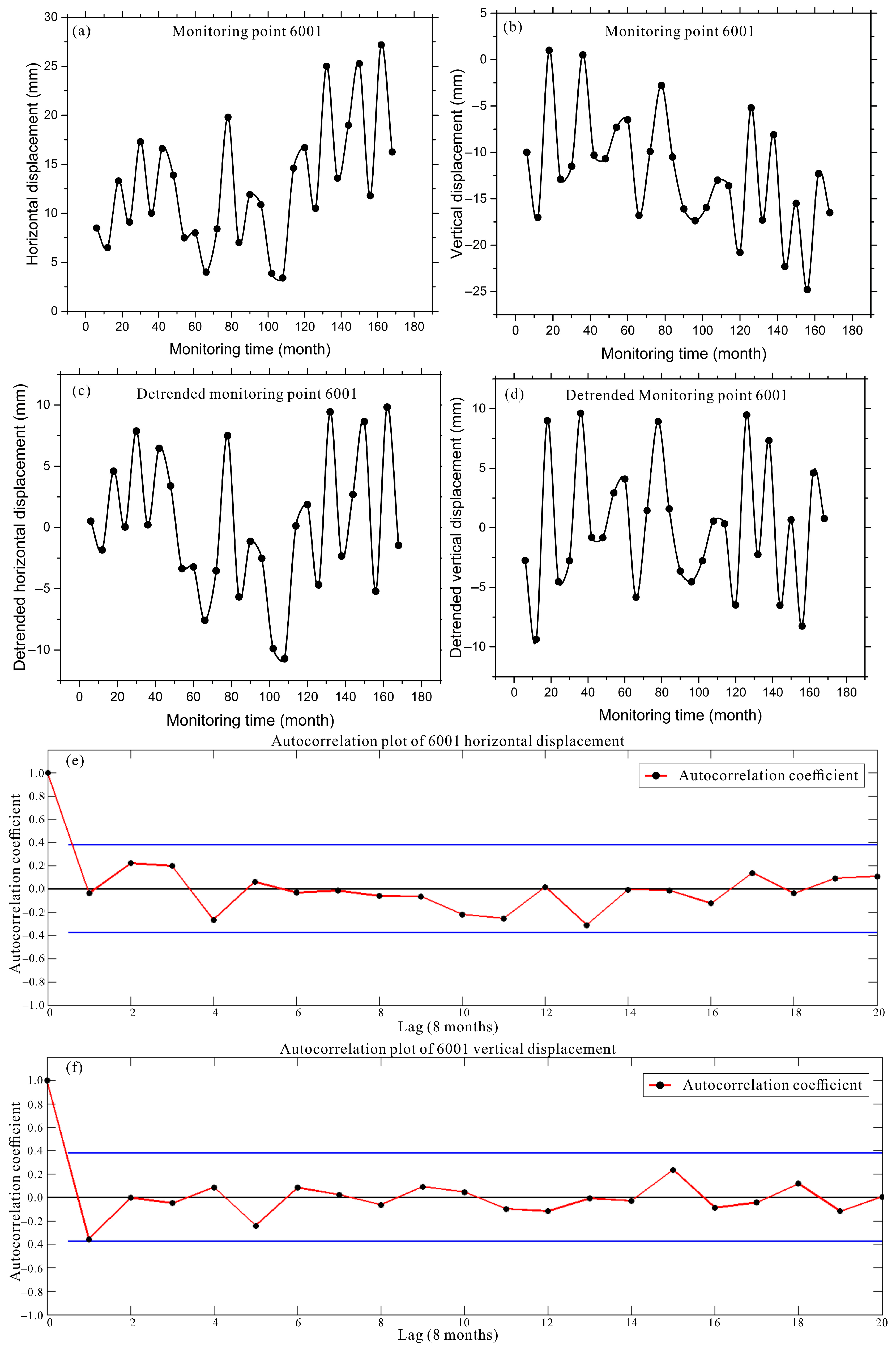 Remotesensing 14 04993 g005 Remotesensing 14 04993 g005