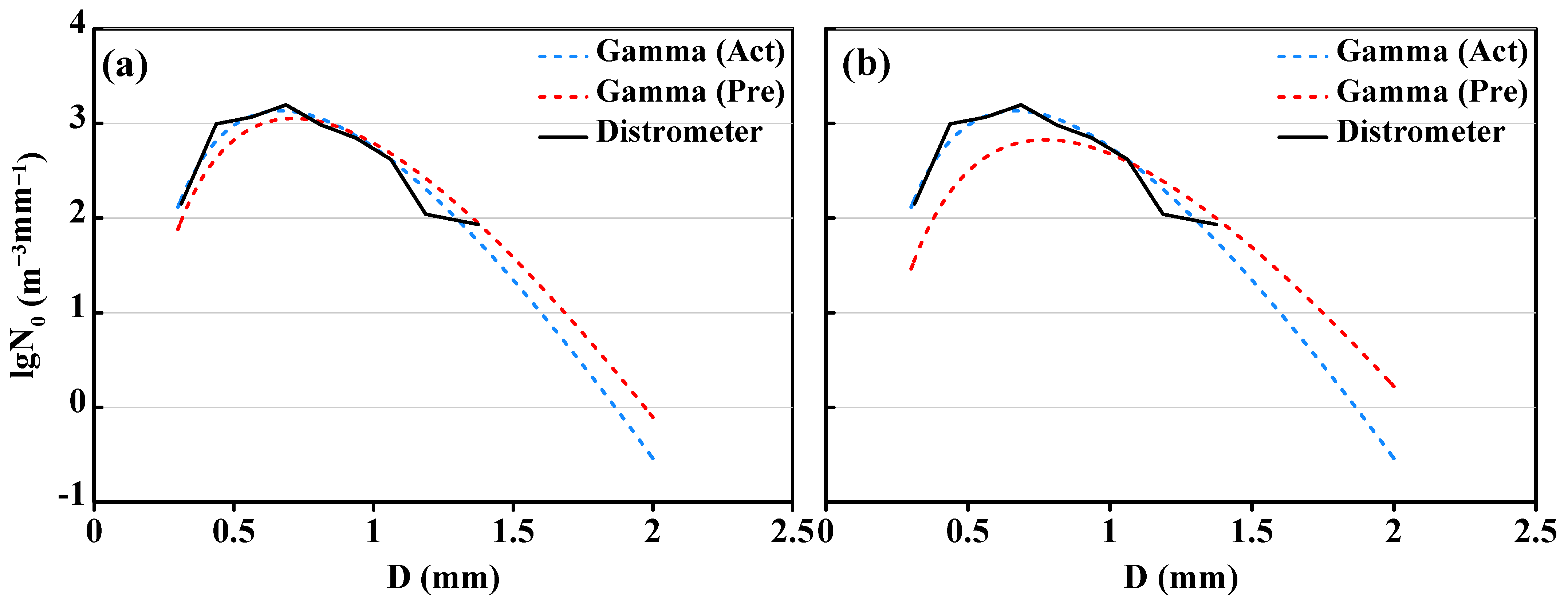 Remotesensing 14 04994 g011