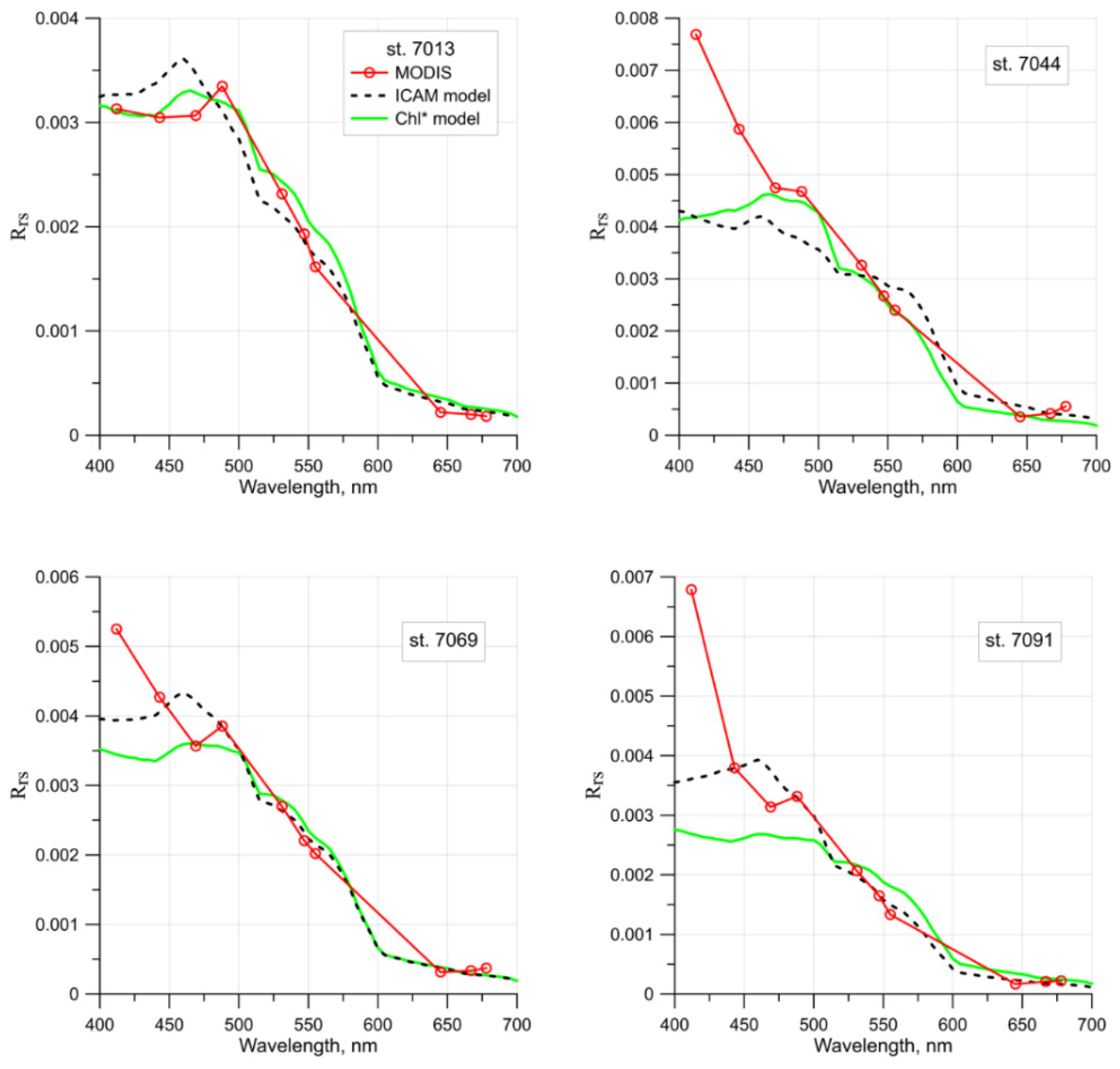Remotesensing 14 04995 g002 Remotesensing 14 04995 g002