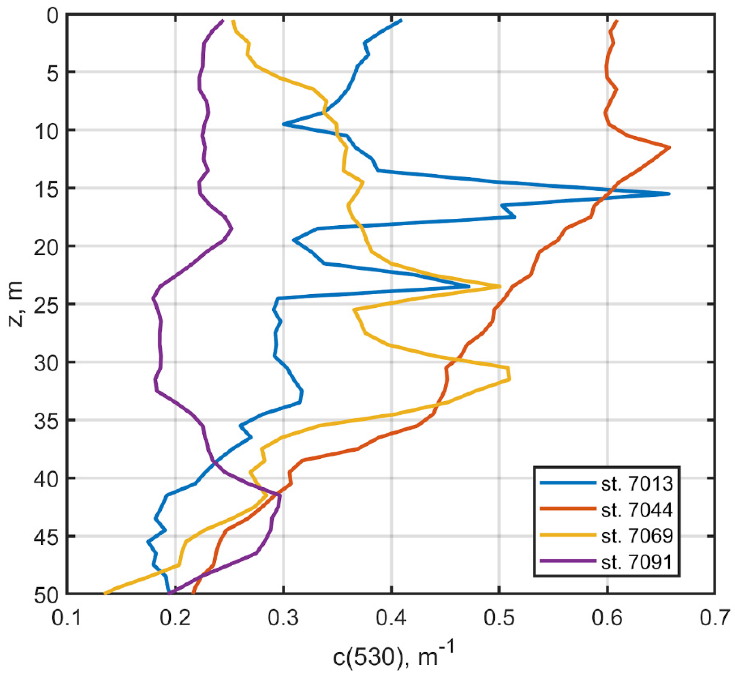 Remotesensing 14 04995 g005 Remotesensing 14 04995 g005