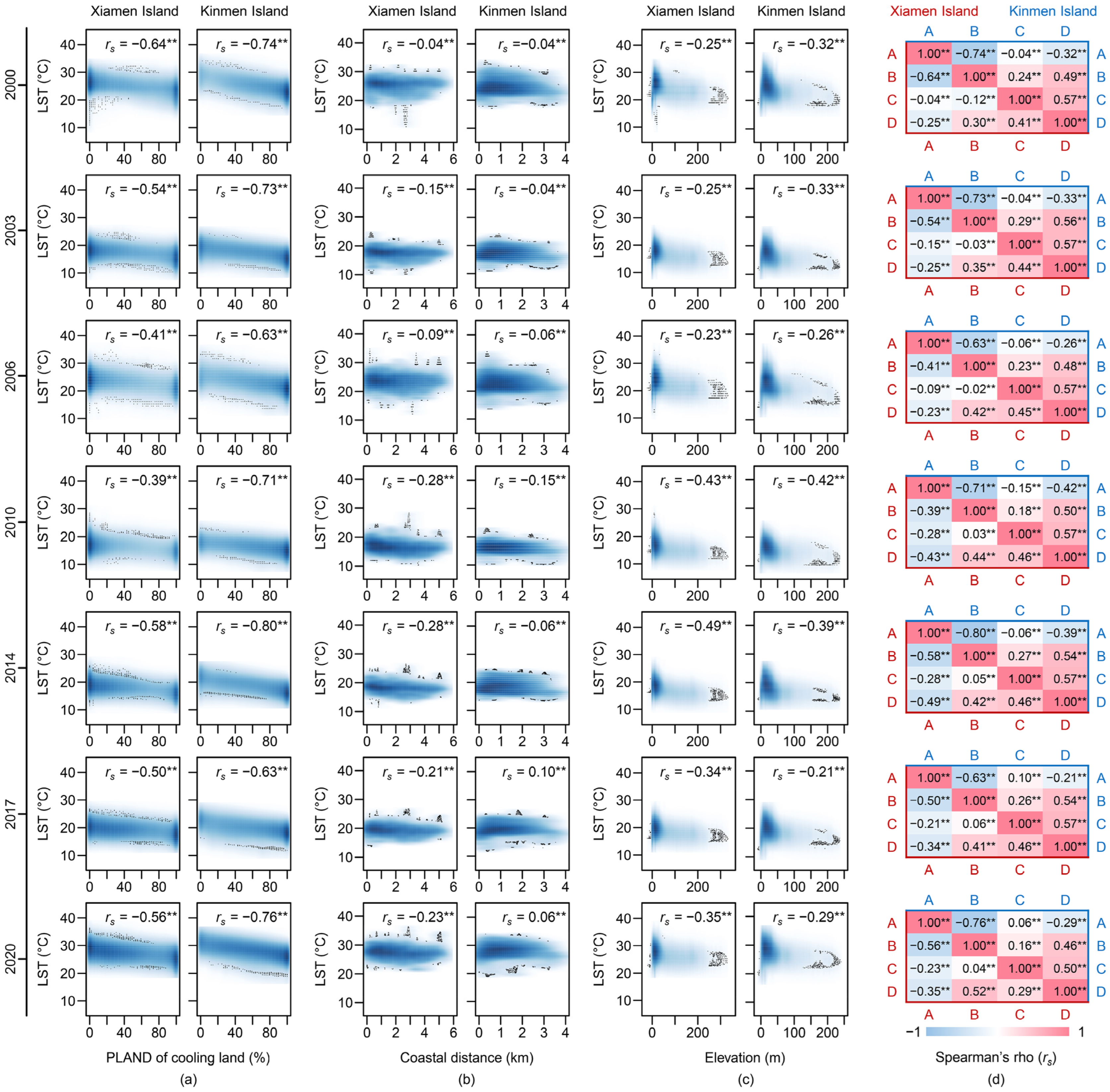 Remotesensing 14 04997 g005 Remotesensing 14 04997 g005