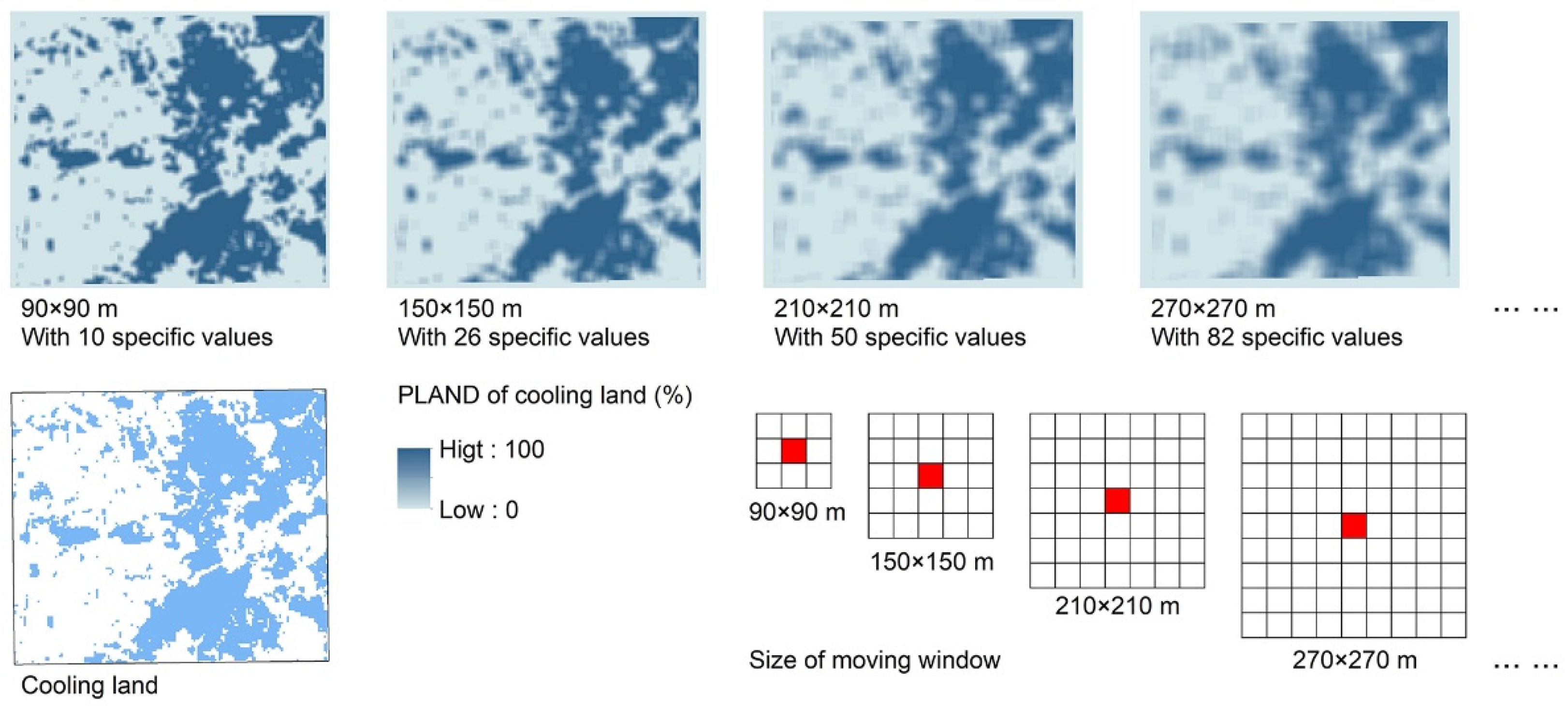 Remotesensing 14 04997 g0a3 Remotesensing 14 04997 g0a3