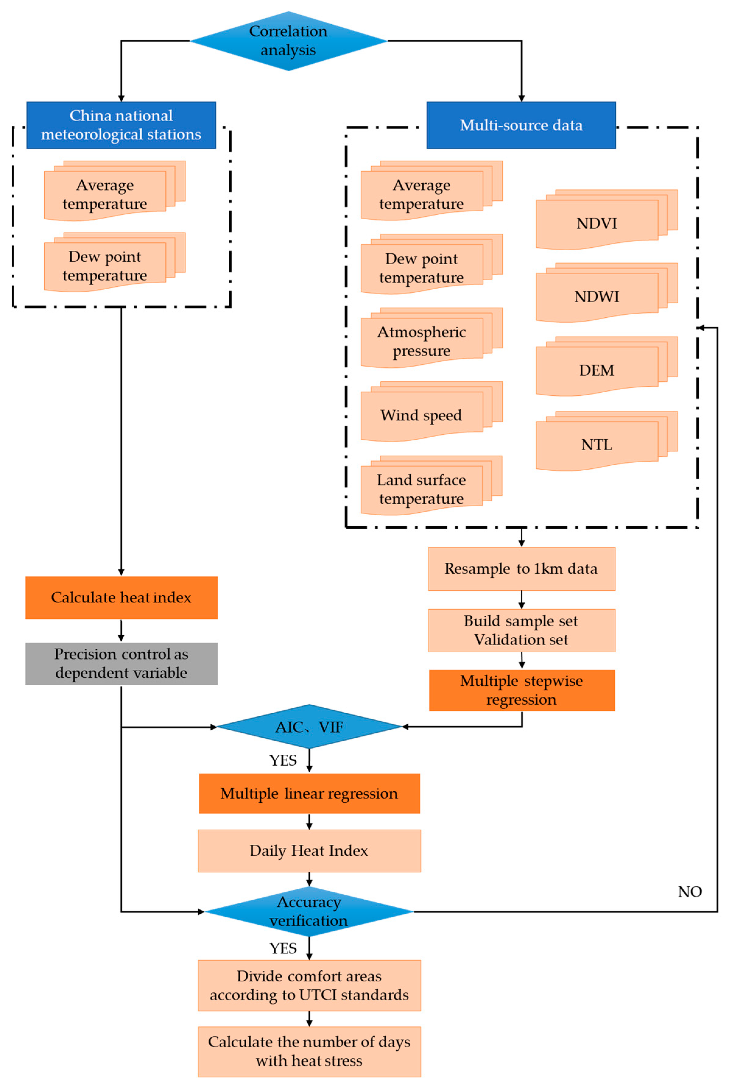 Remotesensing 14 04999 g003