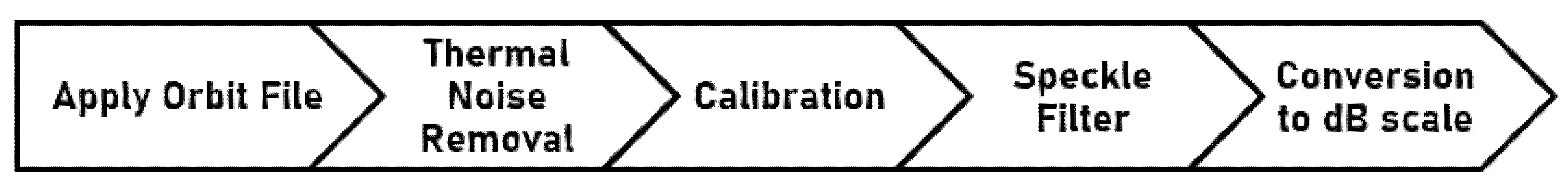 Remotesensing 14 05000 g003 Remotesensing 14 05000 g003