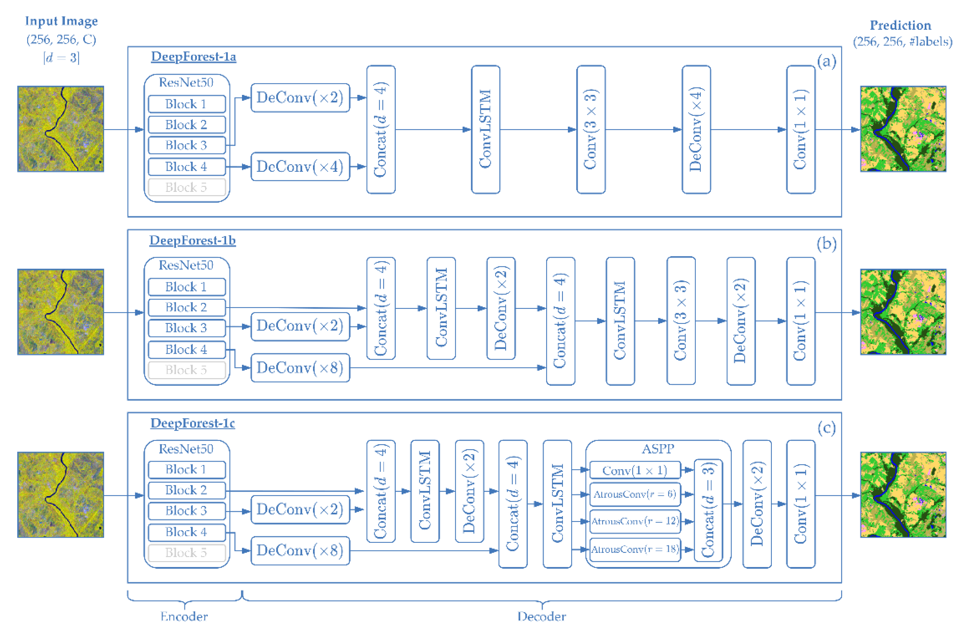 Remotesensing 14 05000 g004 Remotesensing 14 05000 g004