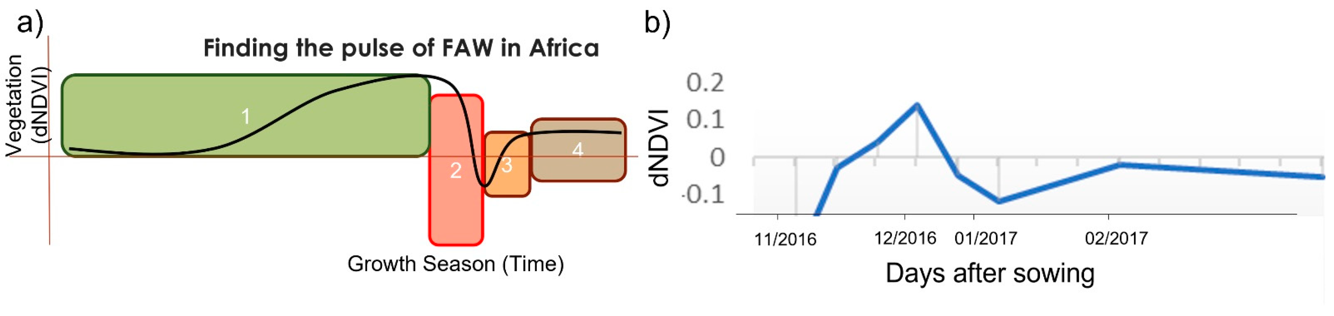 Remotesensing 14 05003 g004