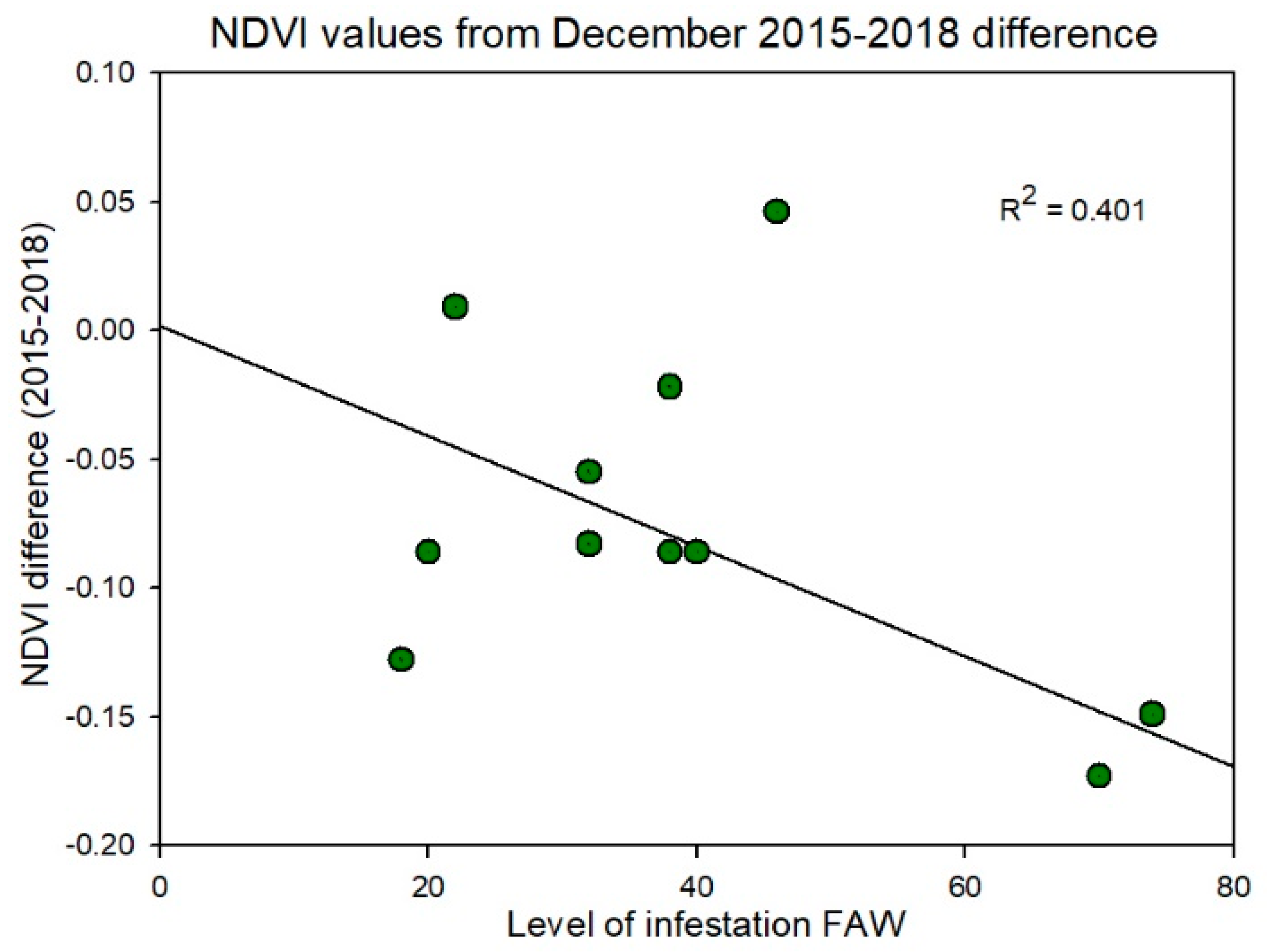 Remotesensing 14 05003 g006