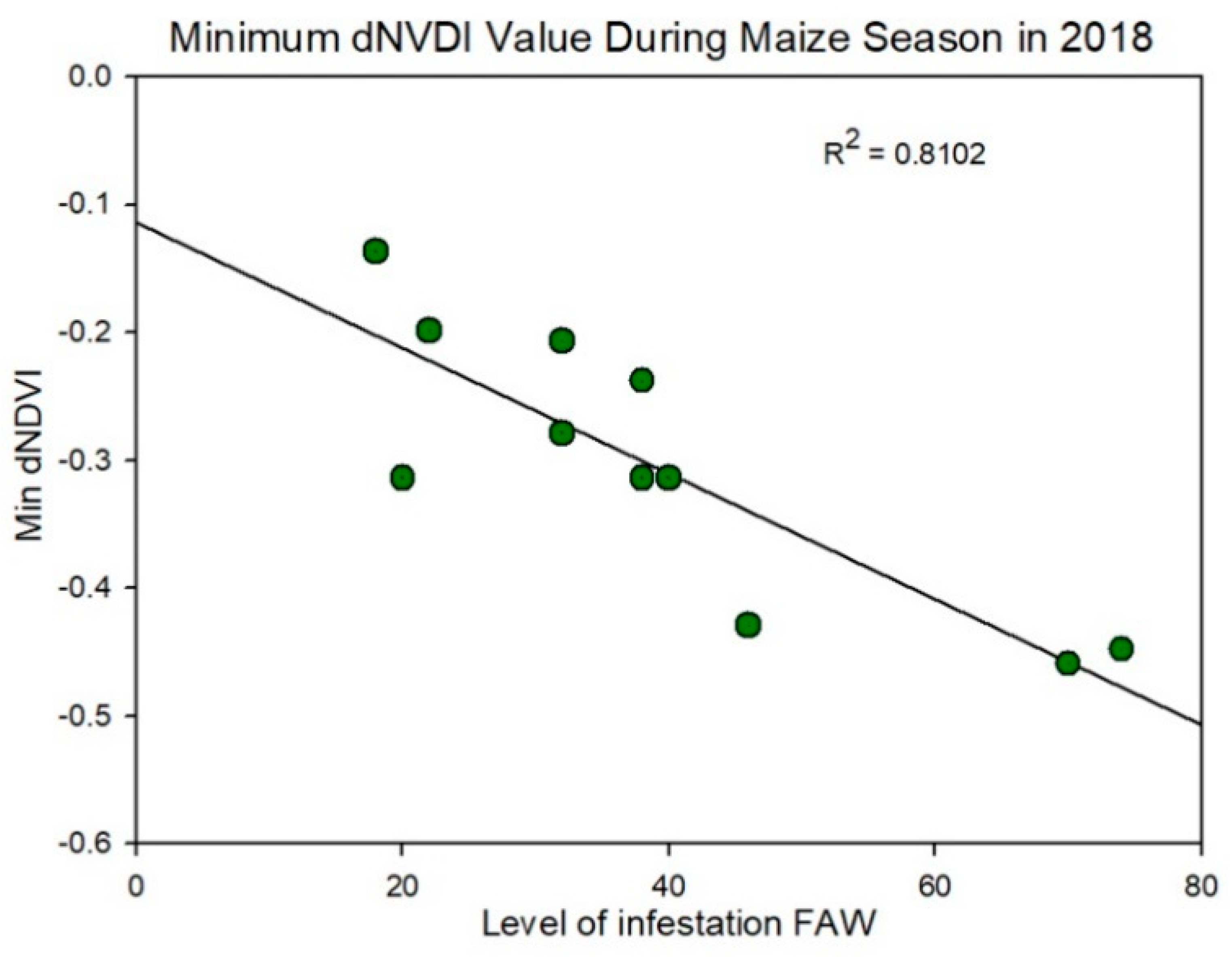 Remotesensing 14 05003 g007