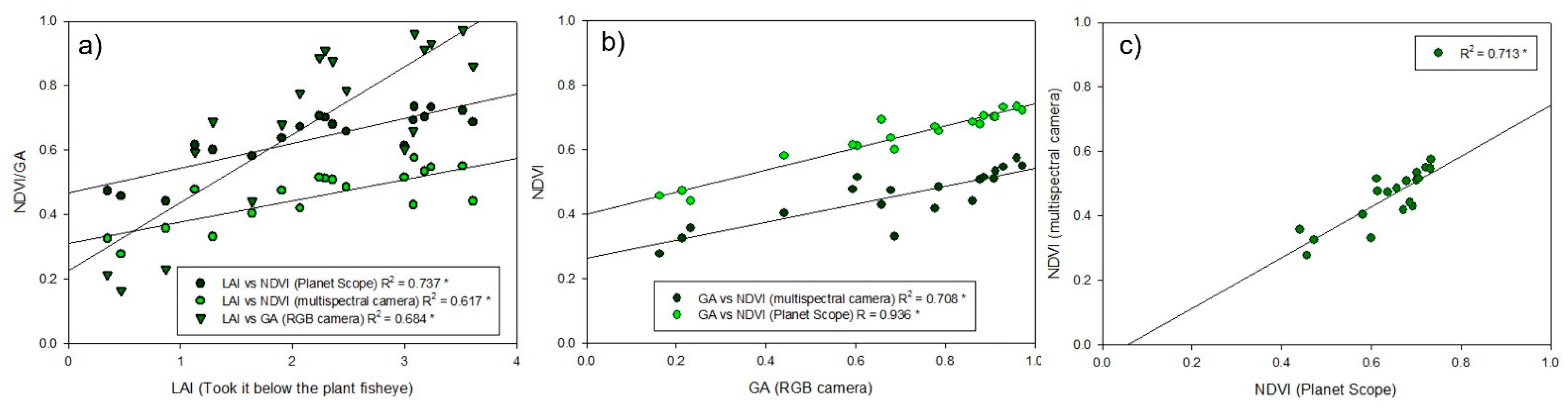Remotesensing 14 05003 g008
