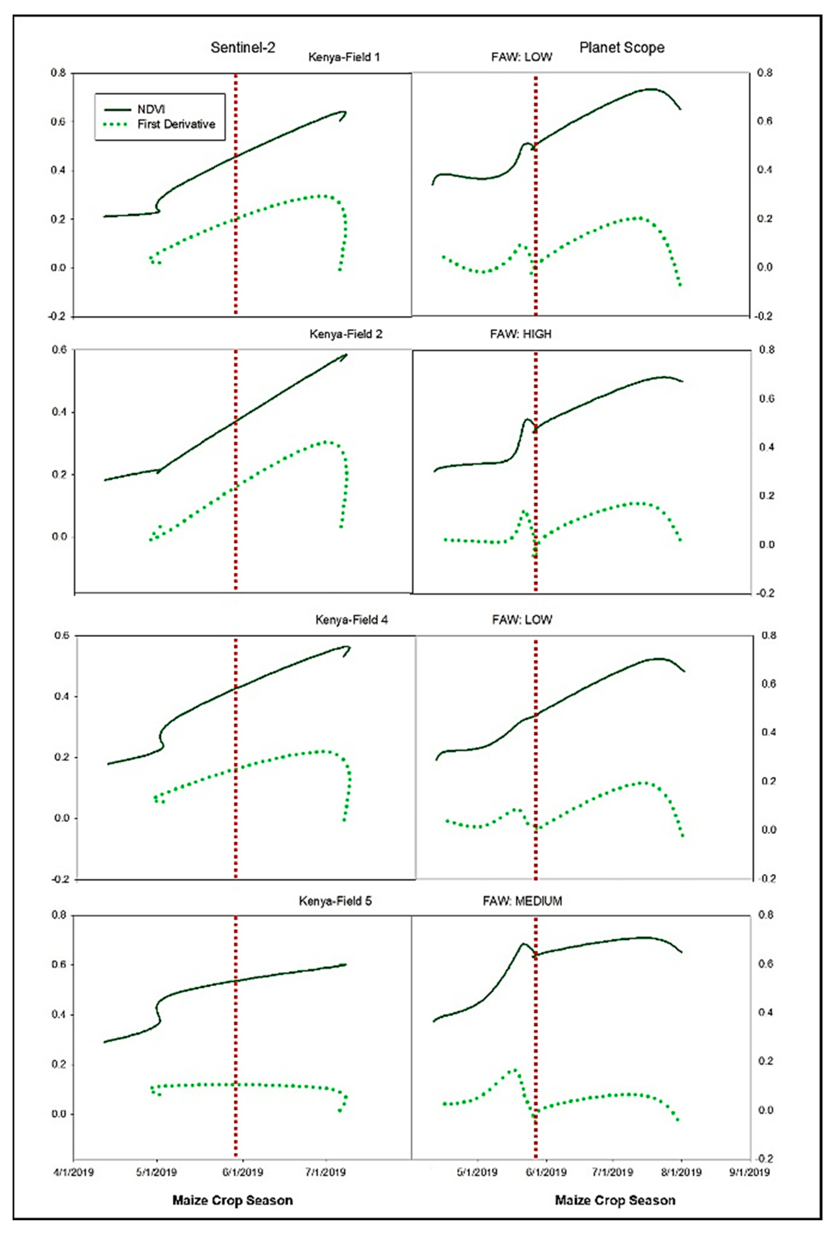 Remotesensing 14 05003 g009