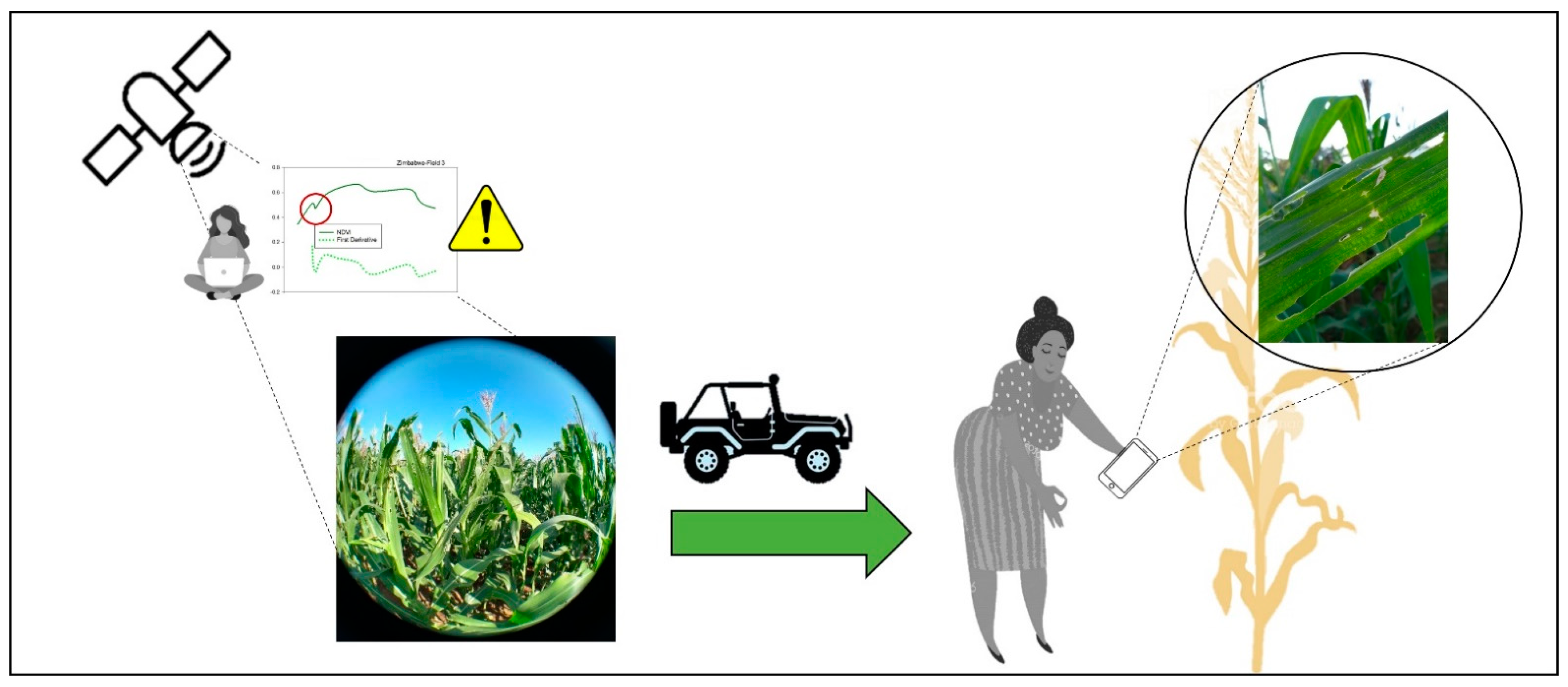 Remotesensing 14 05003 g010