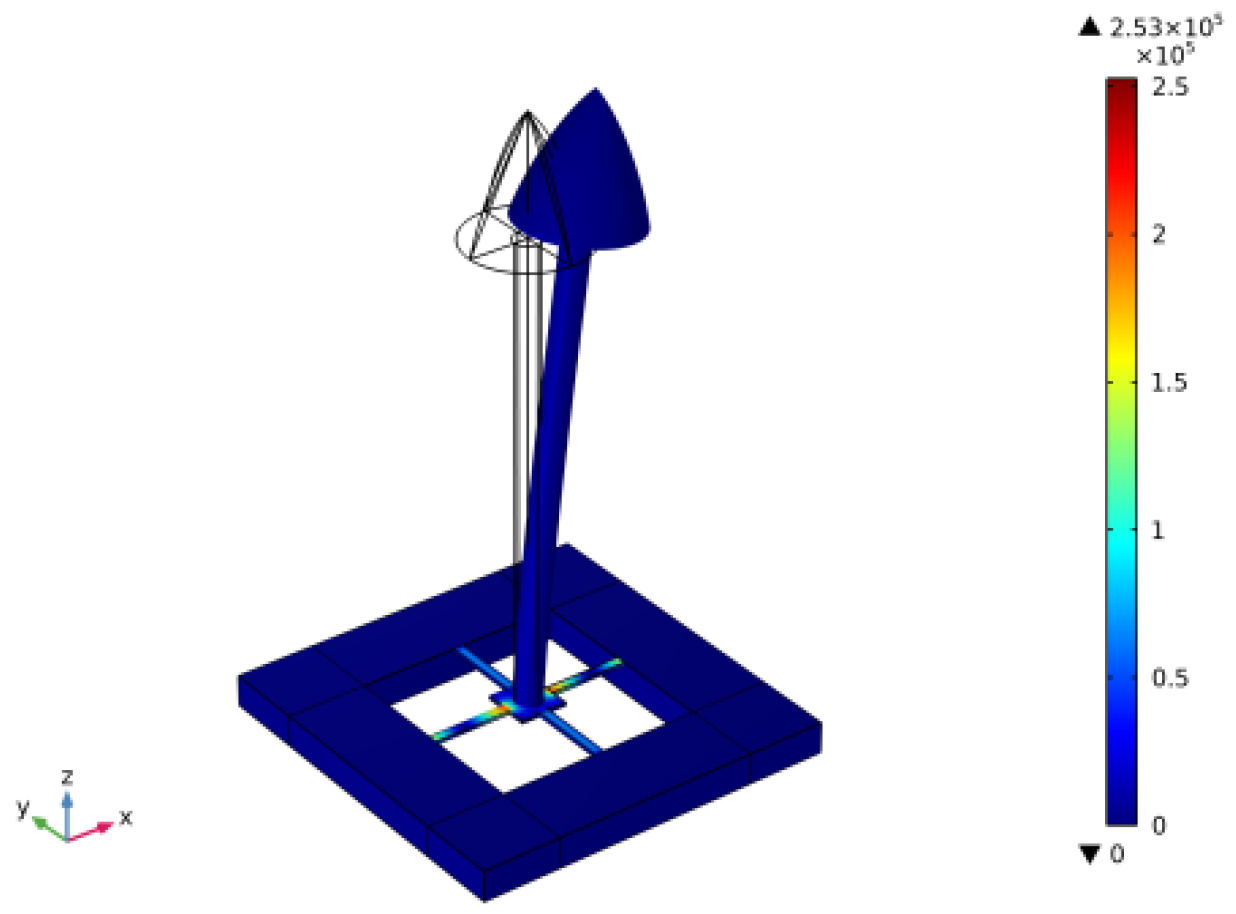 Remotesensing 14 05004 g009