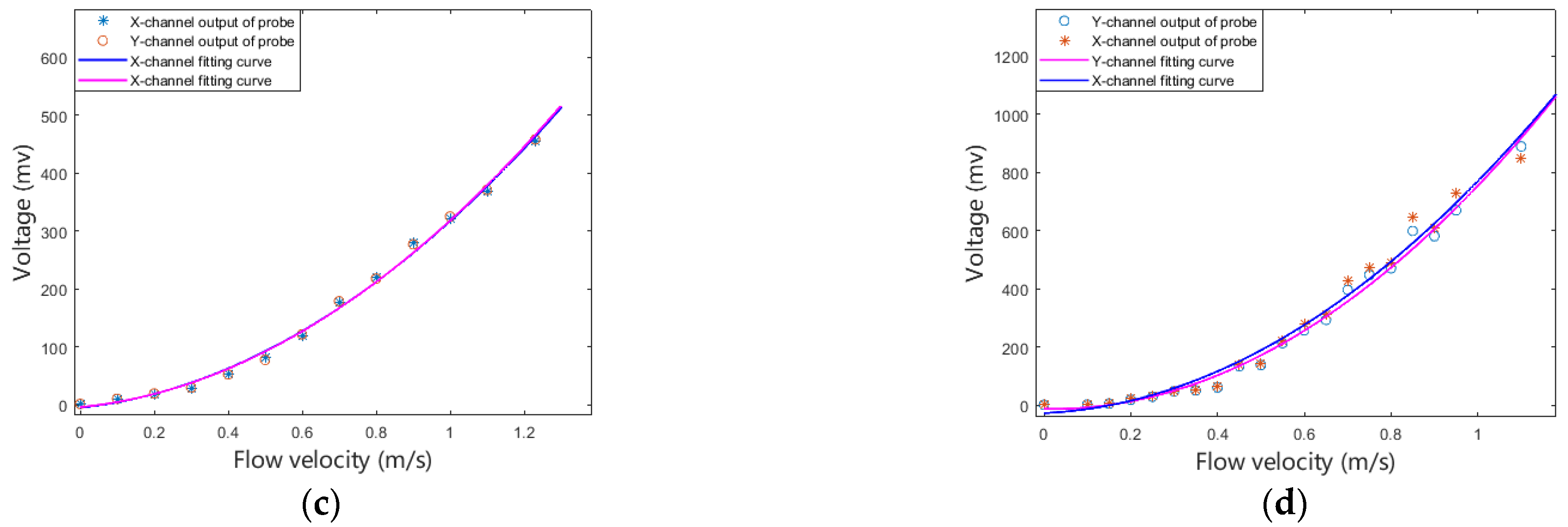 Remotesensing 14 05004 g013b