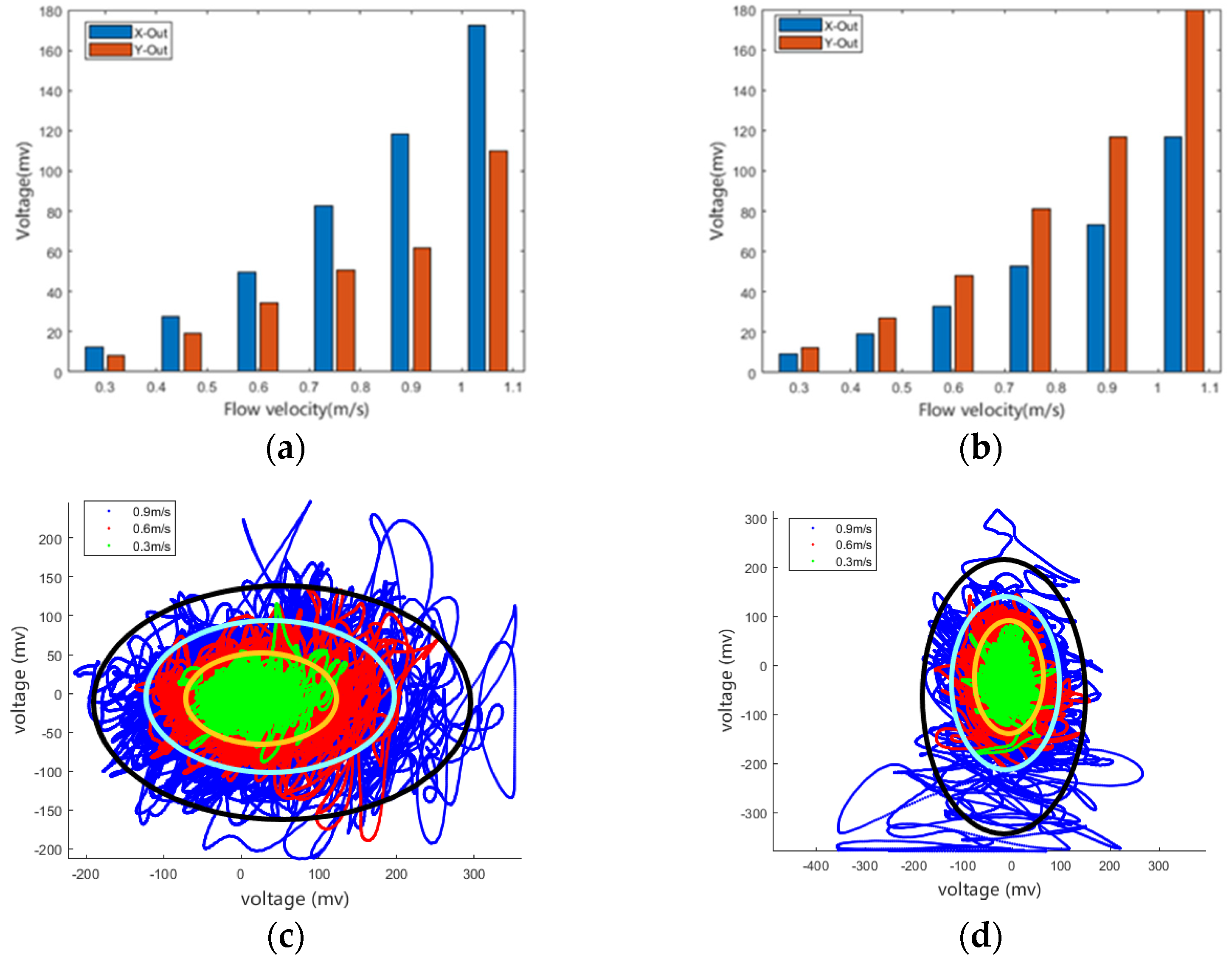 Remotesensing 14 05004 g015