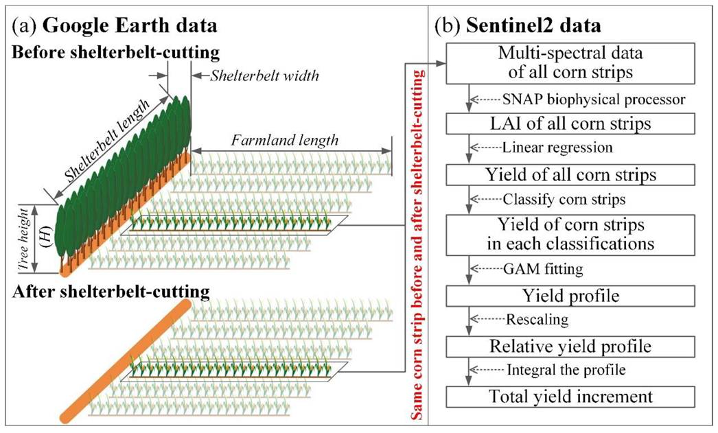 Remotesensing 14 05005 g002 Remotesensing 14 05005 g002