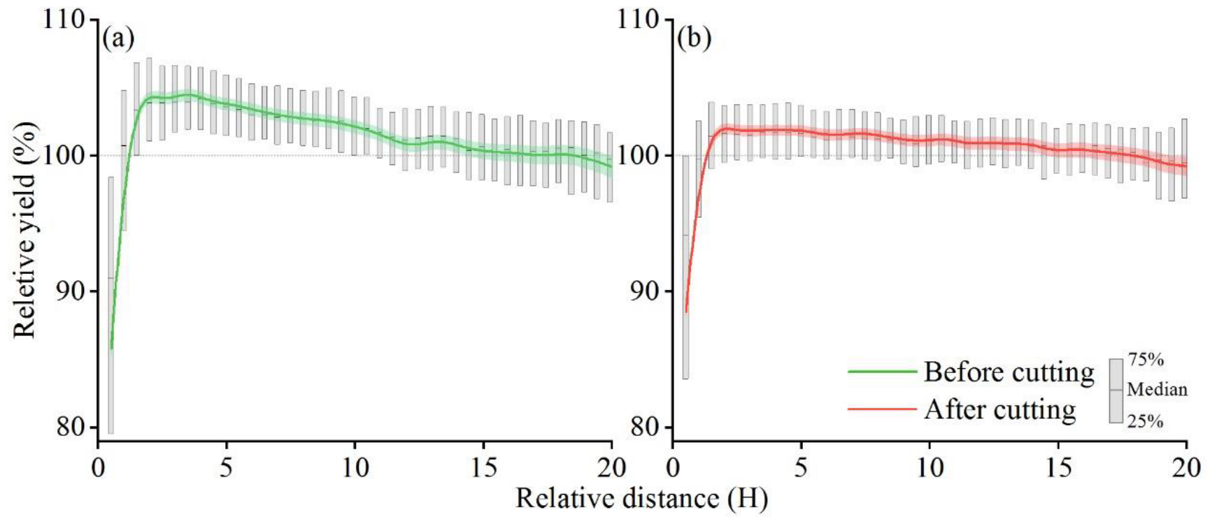 Remotesensing 14 05005 g003 Remotesensing 14 05005 g003