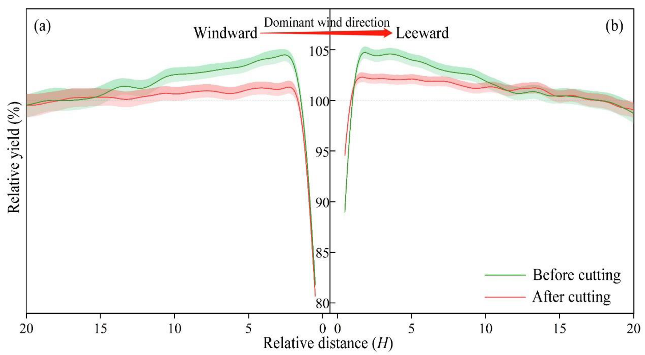 Remotesensing 14 05005 g004 Remotesensing 14 05005 g004