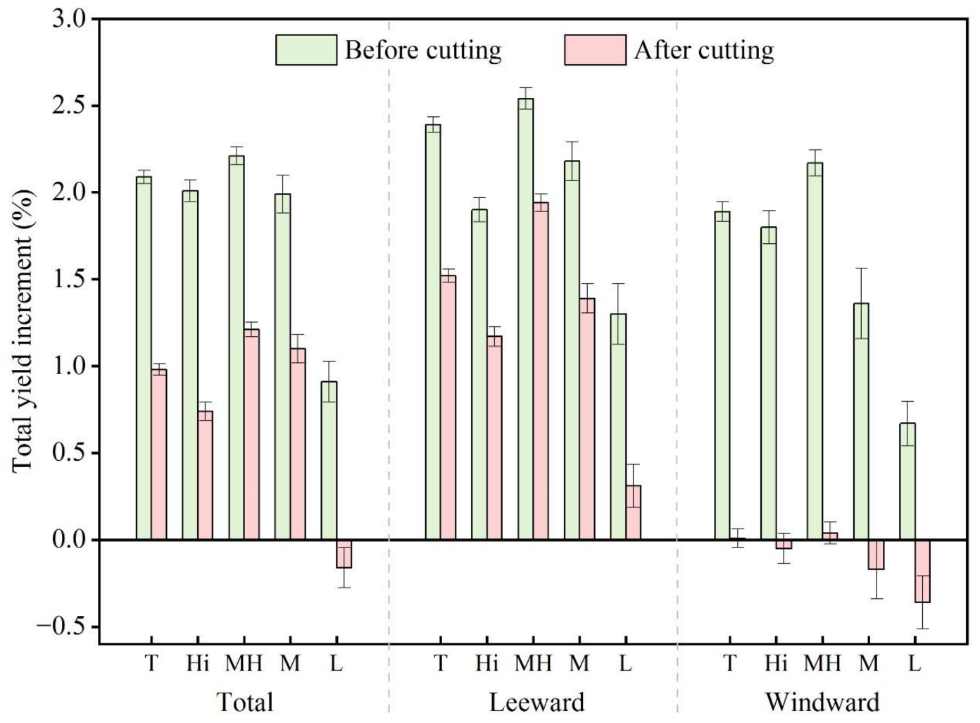 Remotesensing 14 05005 g005 Remotesensing 14 05005 g005