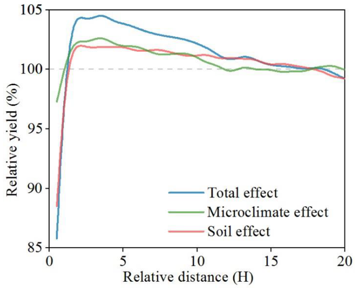 Remotesensing 14 05005 g006 Remotesensing 14 05005 g006