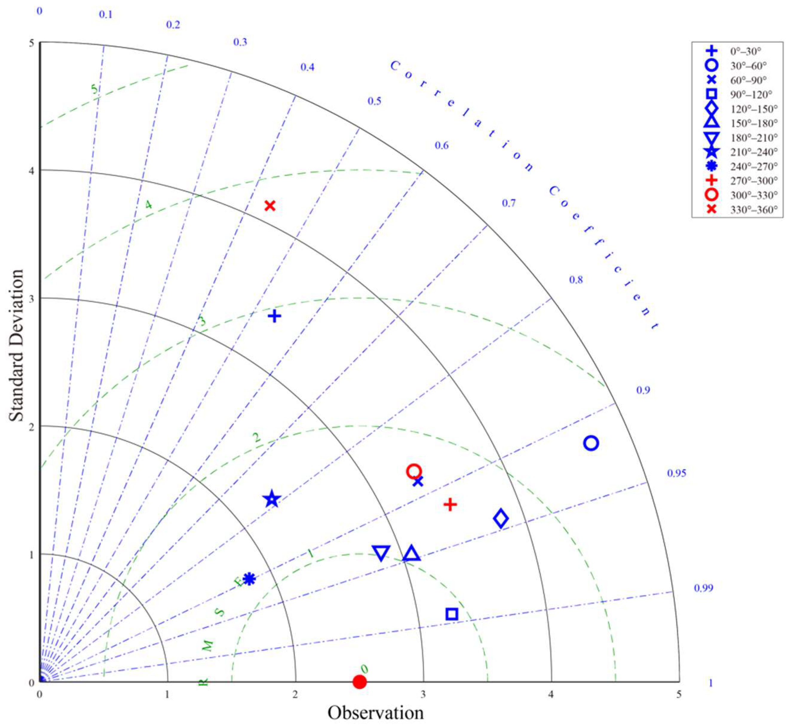 Remotesensing 14 05006 g004 Remotesensing 14 05006 g004