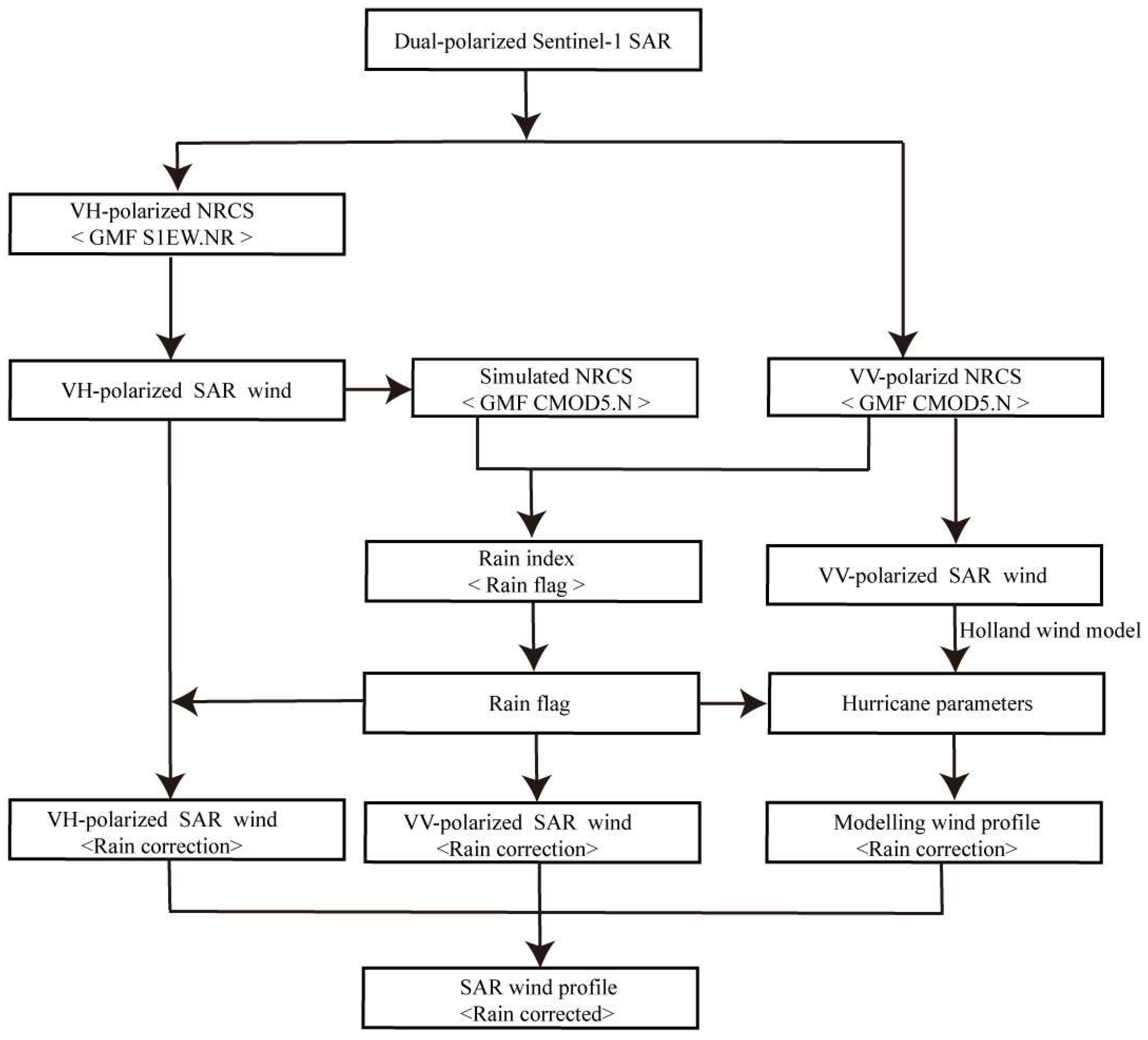 Remotesensing 14 05006 g006 Remotesensing 14 05006 g006