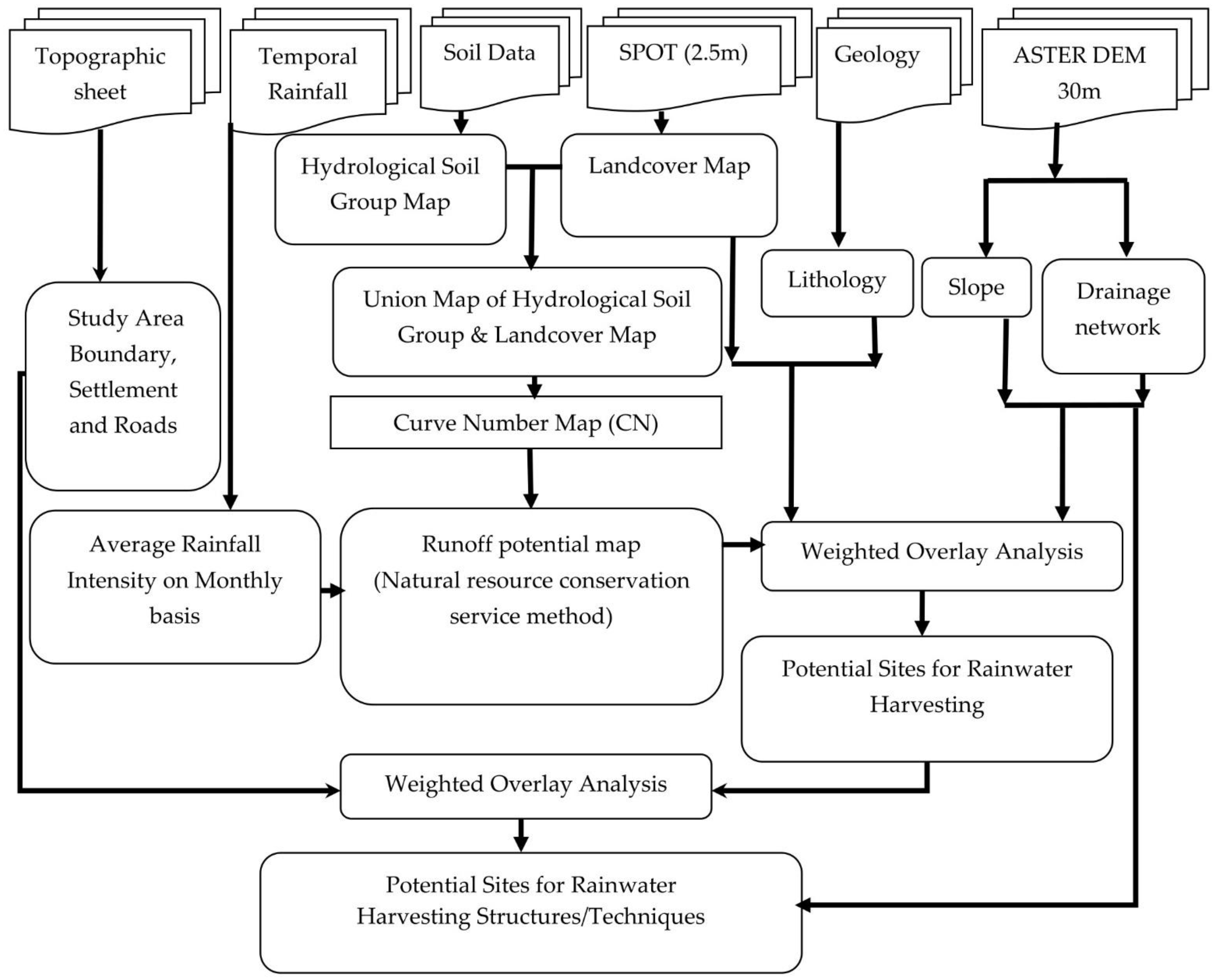 Remotesensing 14 05008 g002