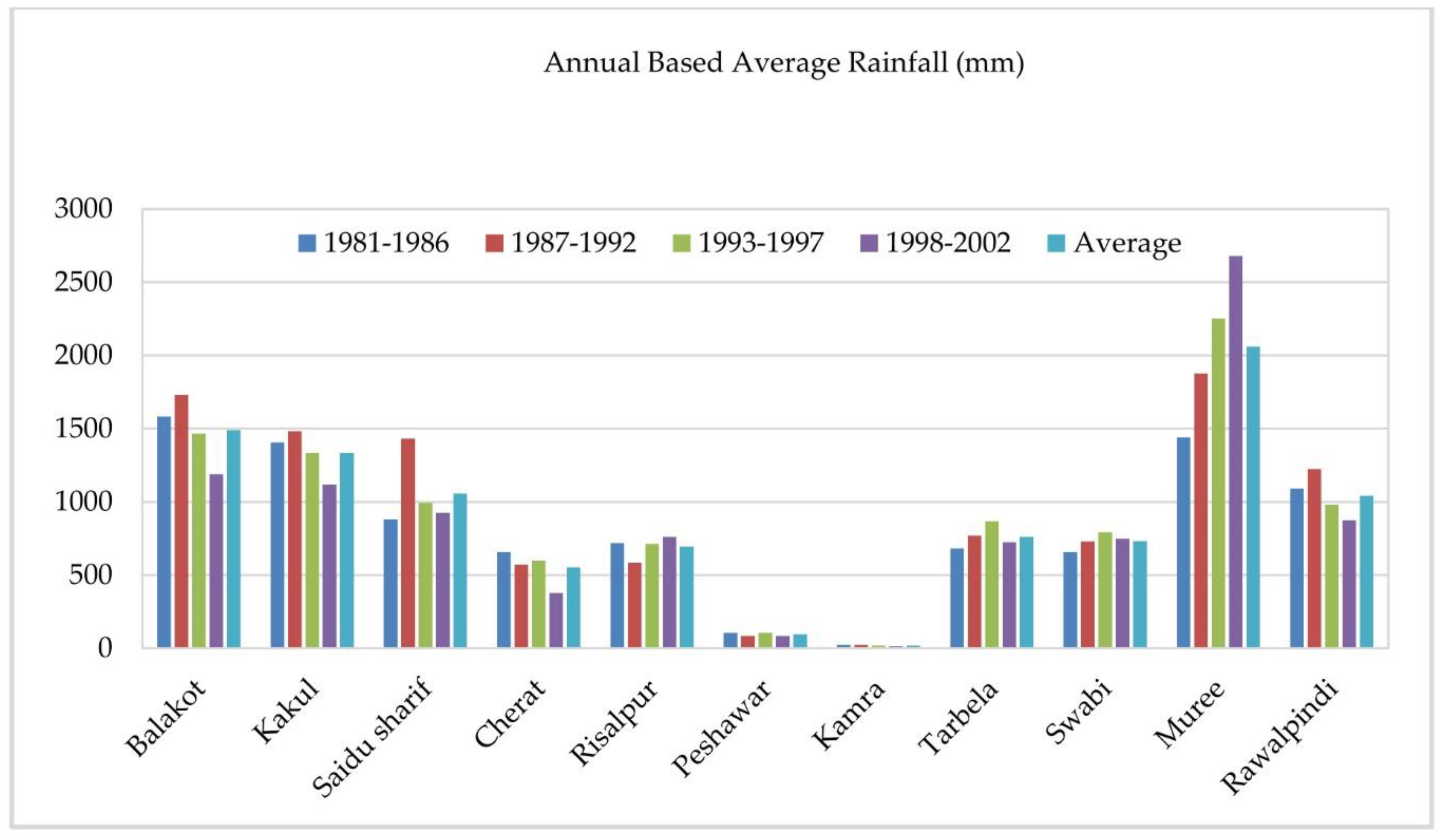 Remotesensing 14 05008 g004