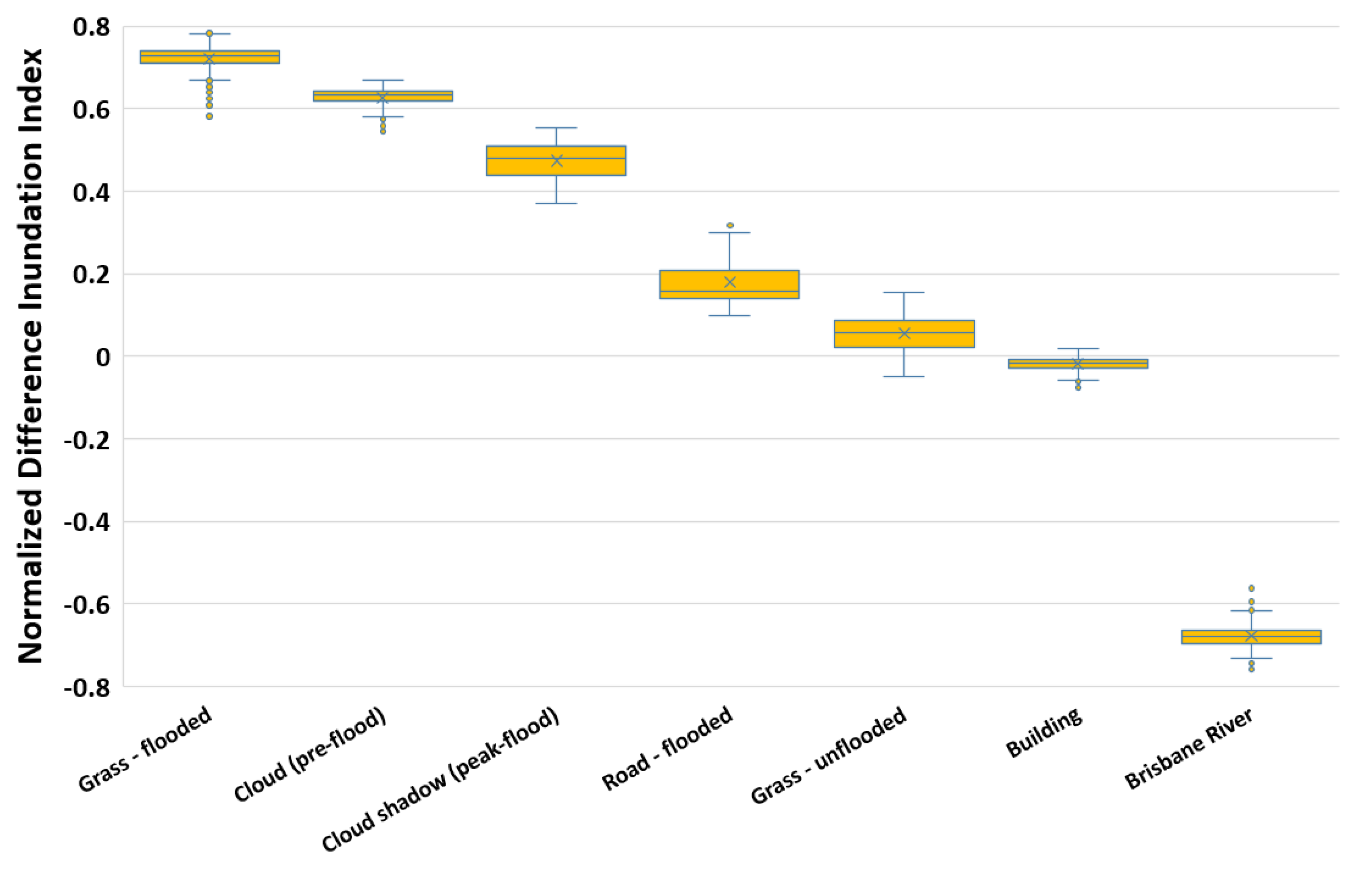 Remotesensing 14 05009 g005 Remotesensing 14 05009 g005