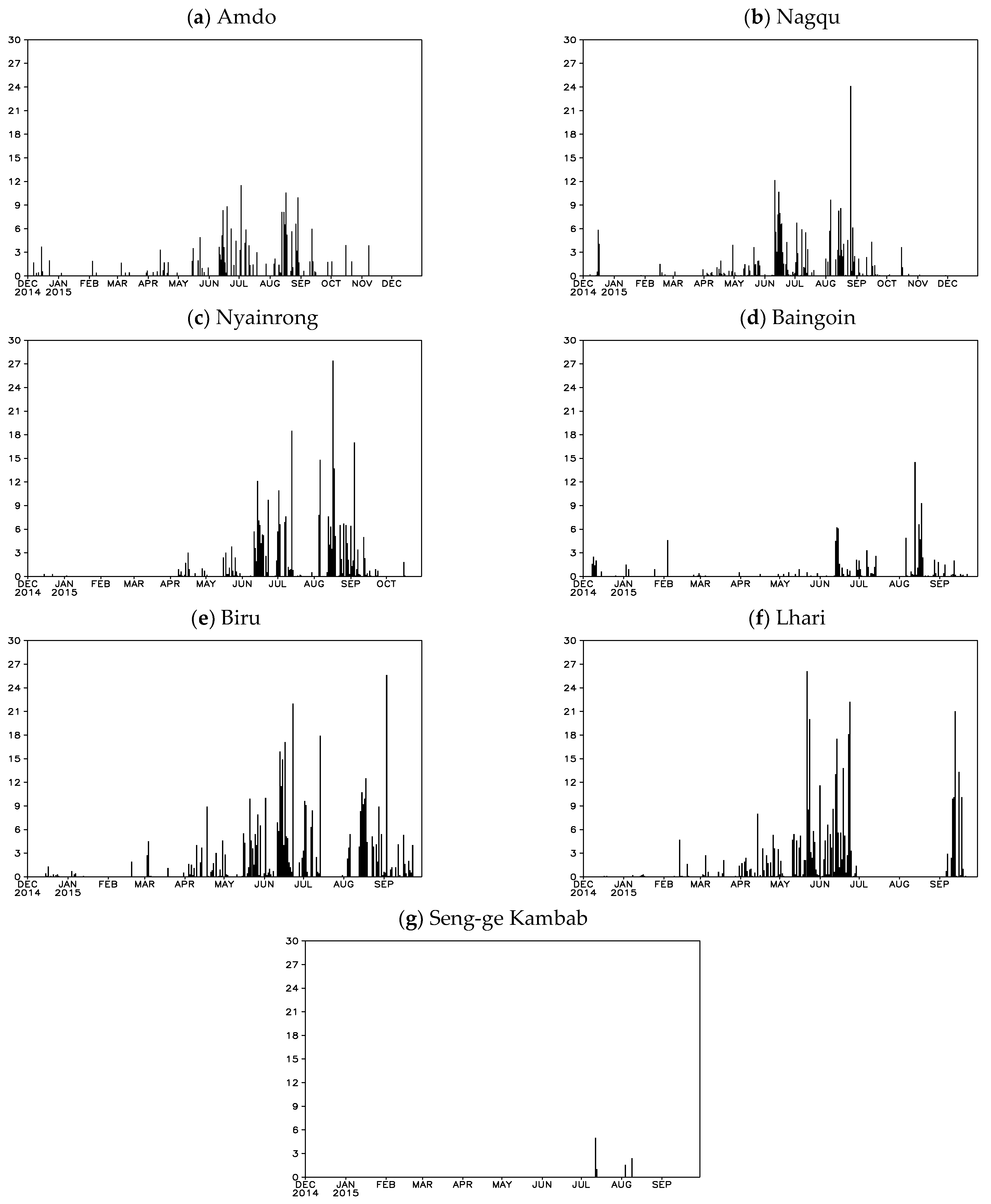 Remotesensing 14 05010 g002 Remotesensing 14 05010 g002