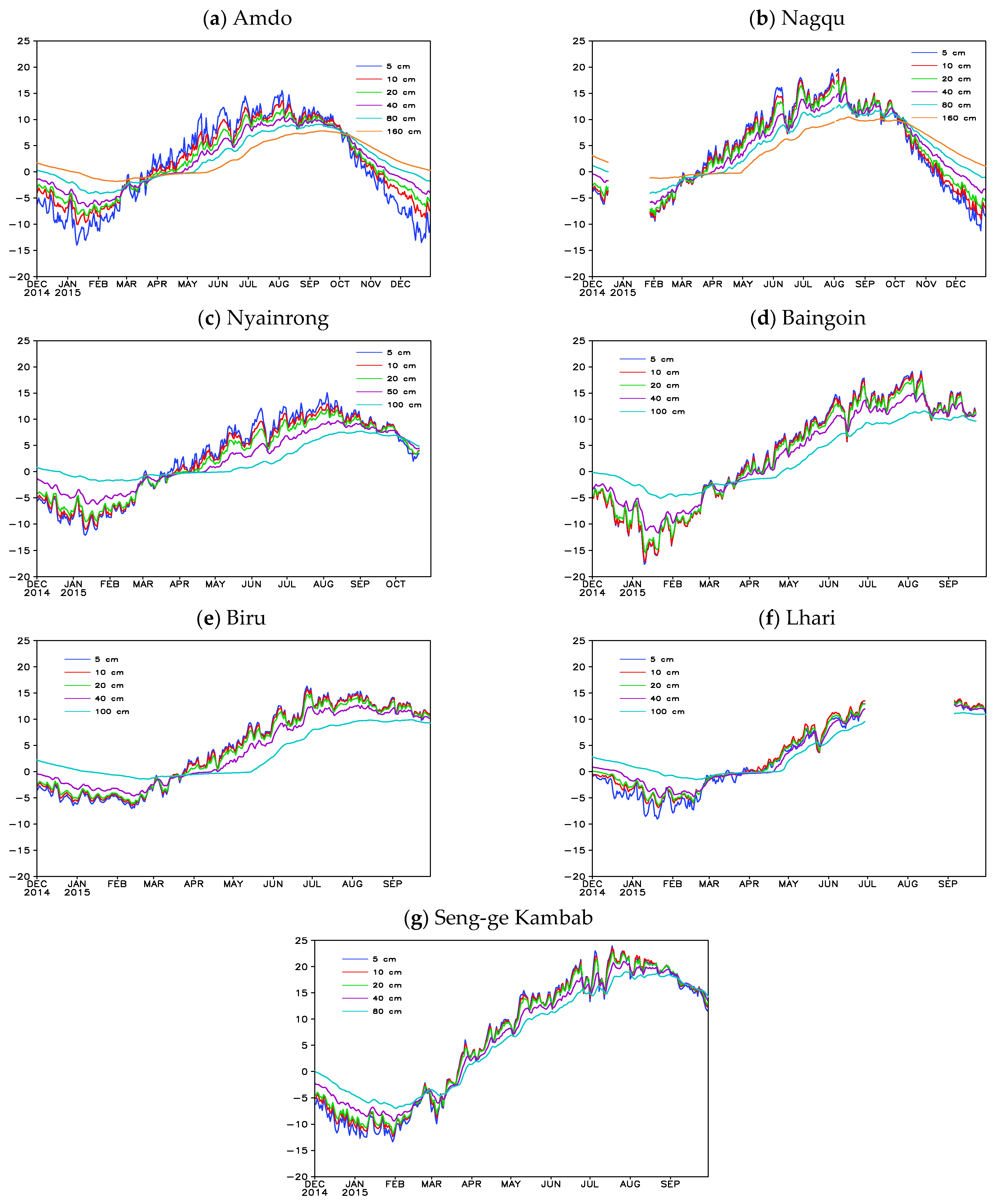 Remotesensing 14 05010 g005 Remotesensing 14 05010 g005