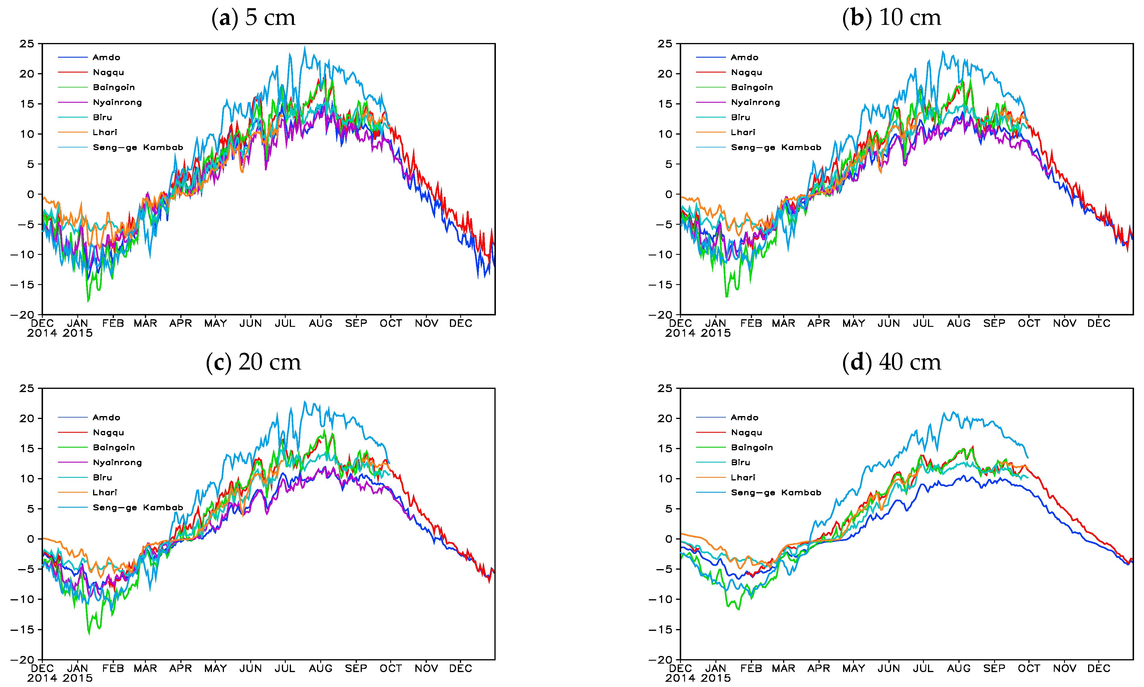 Remotesensing 14 05010 g006 Remotesensing 14 05010 g006
