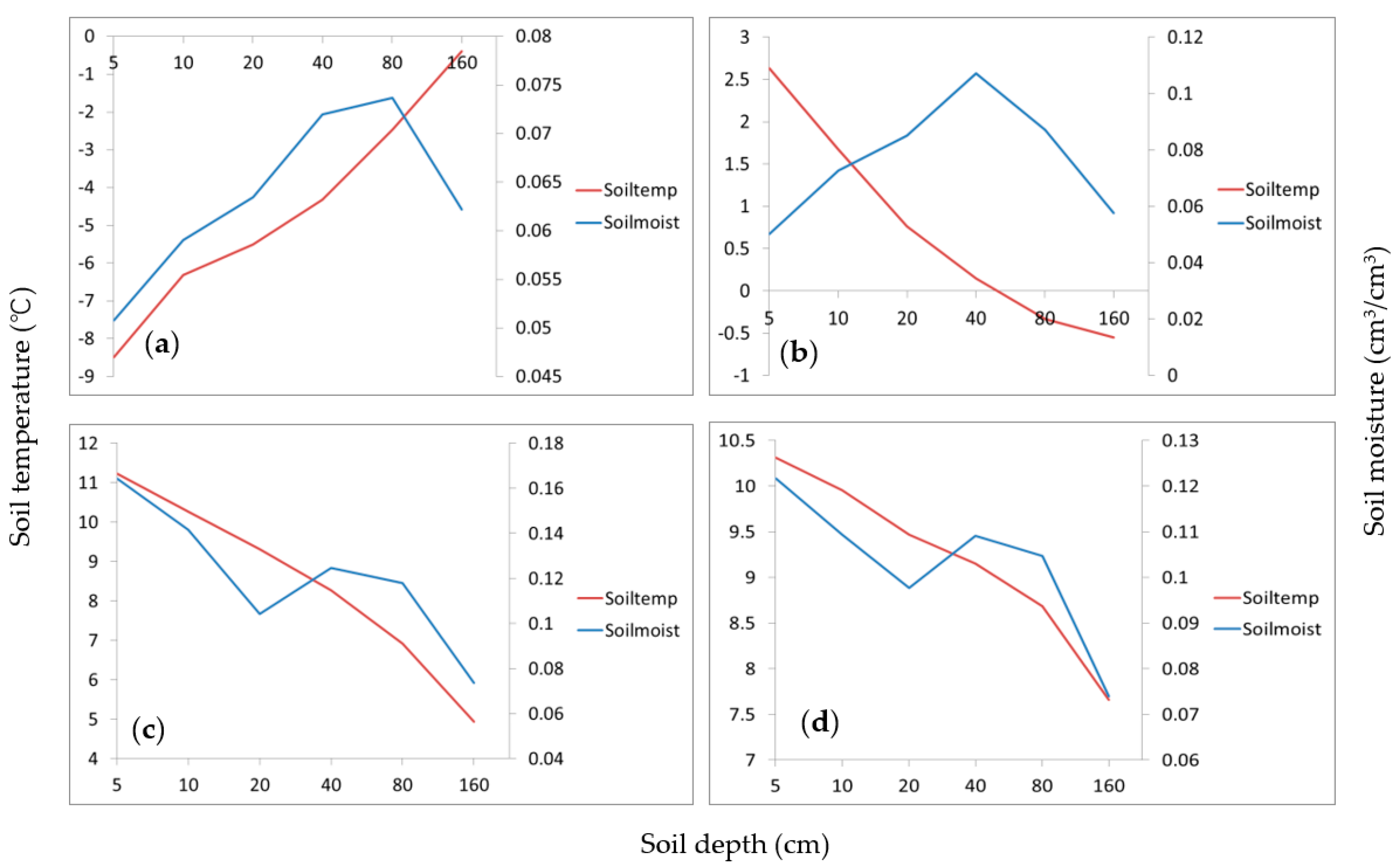 Remotesensing 14 05010 g009 Remotesensing 14 05010 g009