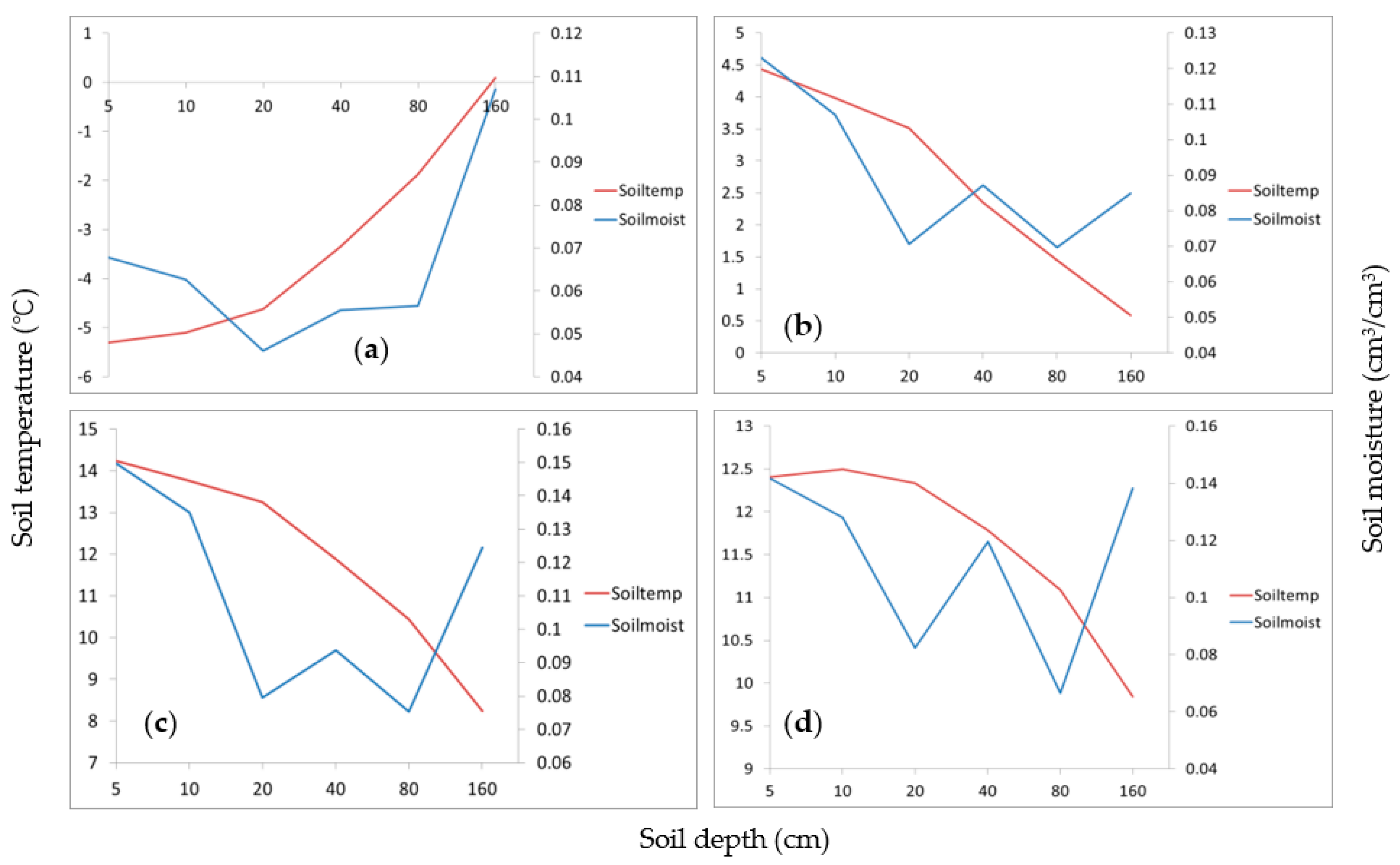 Remotesensing 14 05010 g010 Remotesensing 14 05010 g010