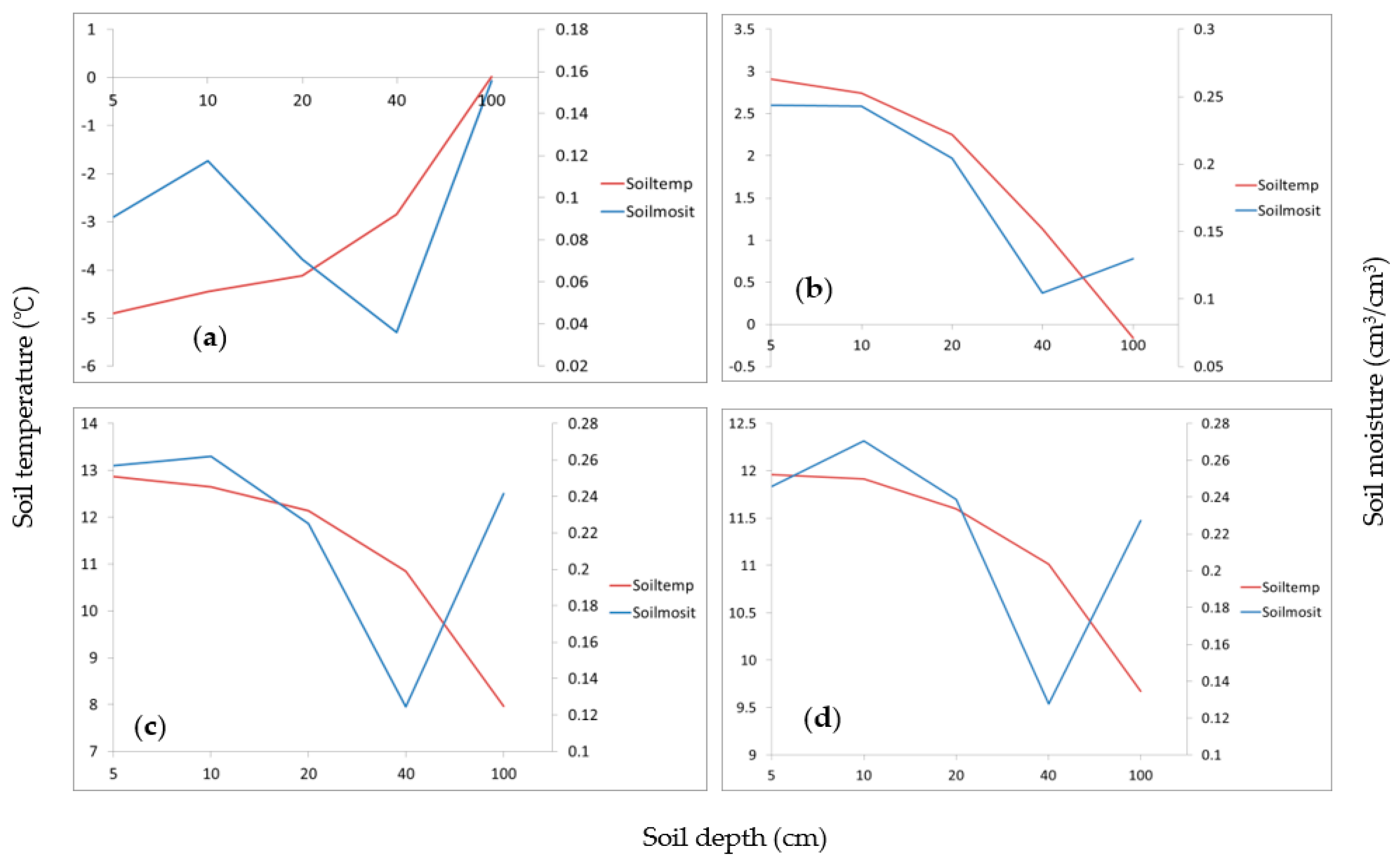 Remotesensing 14 05010 g011 Remotesensing 14 05010 g011