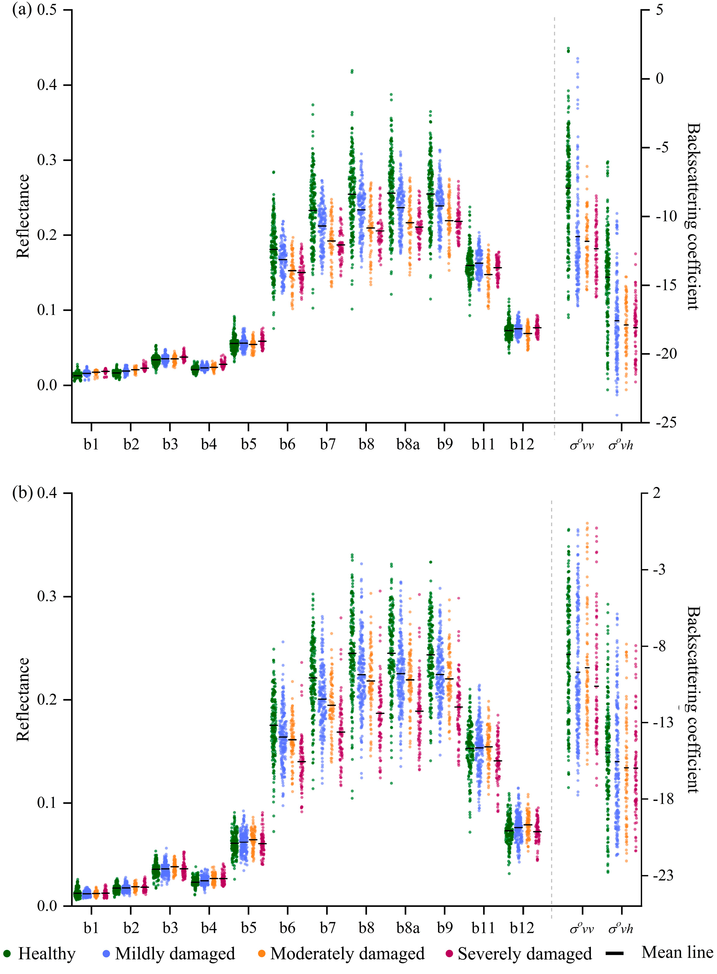Remotesensing 14 05012 g003