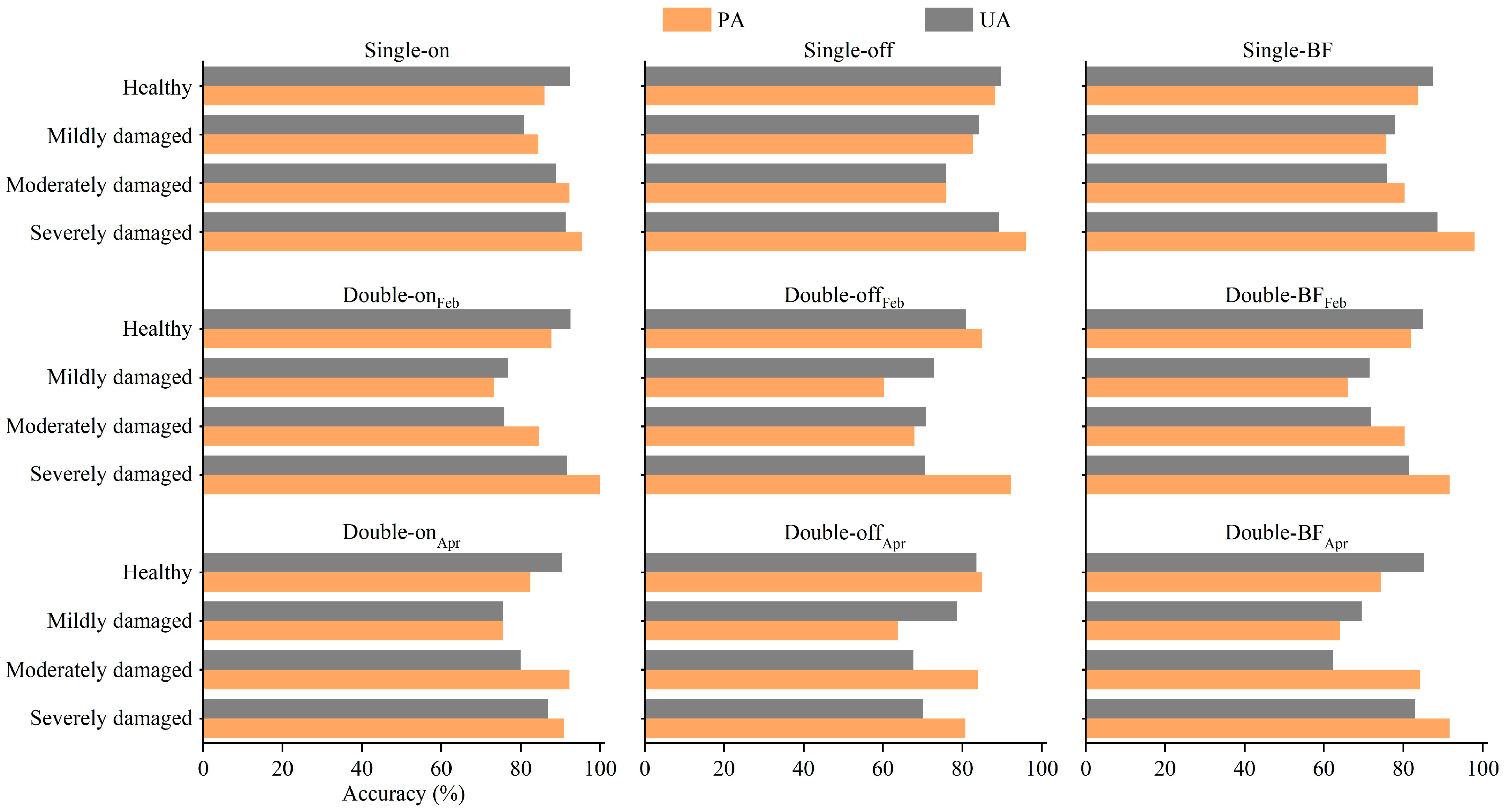 Remotesensing 14 05012 g005