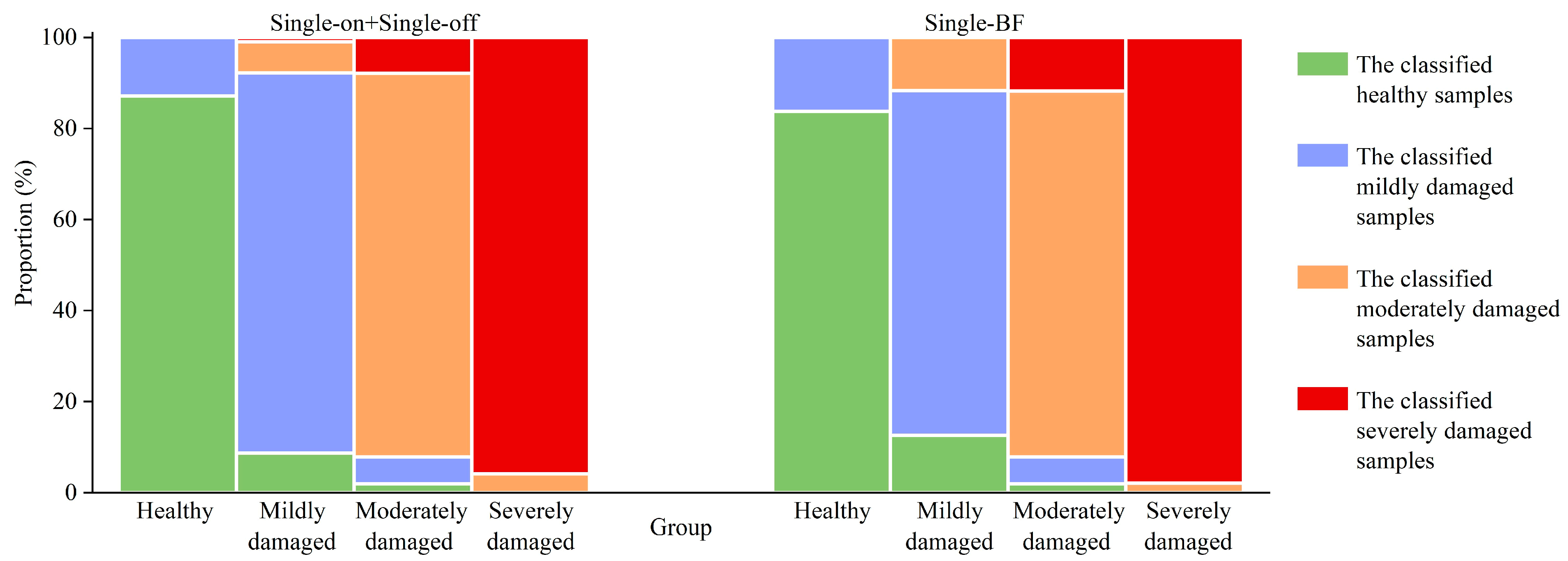 Remotesensing 14 05012 g006