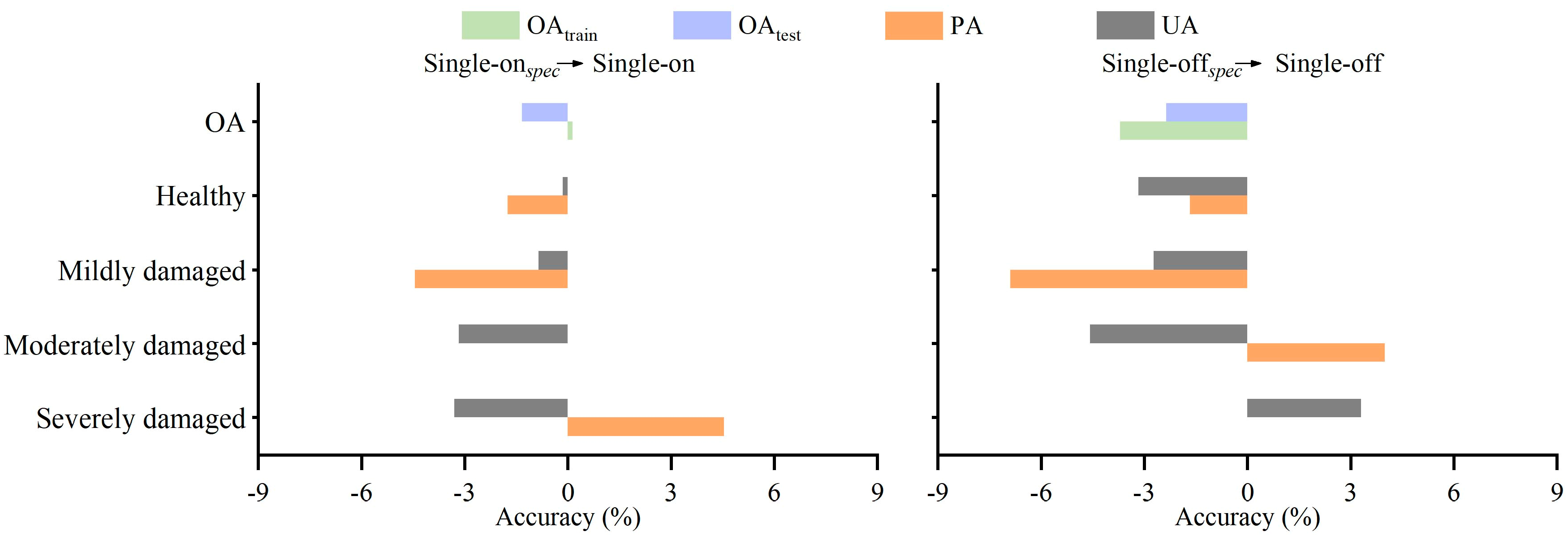 Remotesensing 14 05012 g008
