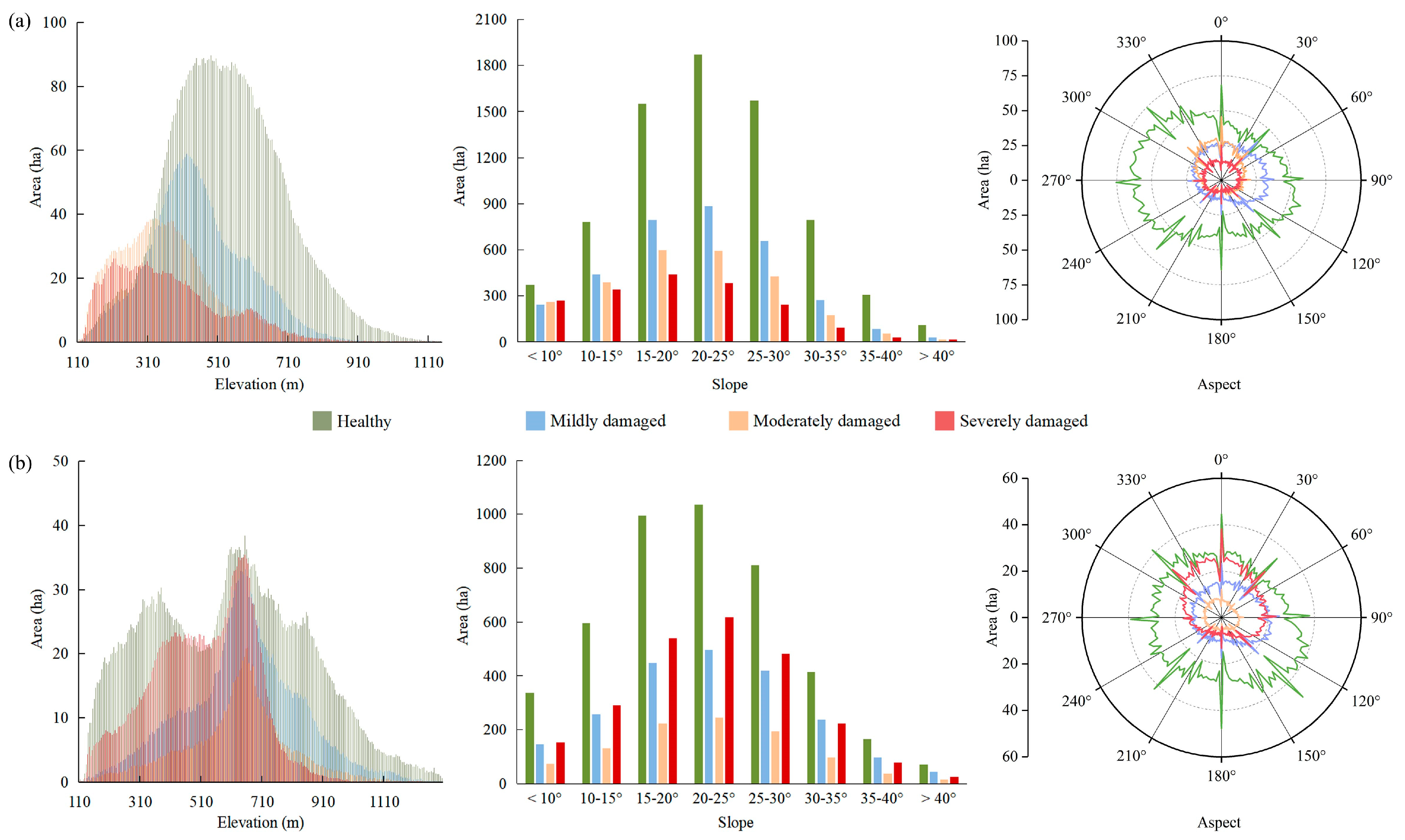 Remotesensing 14 05012 g010