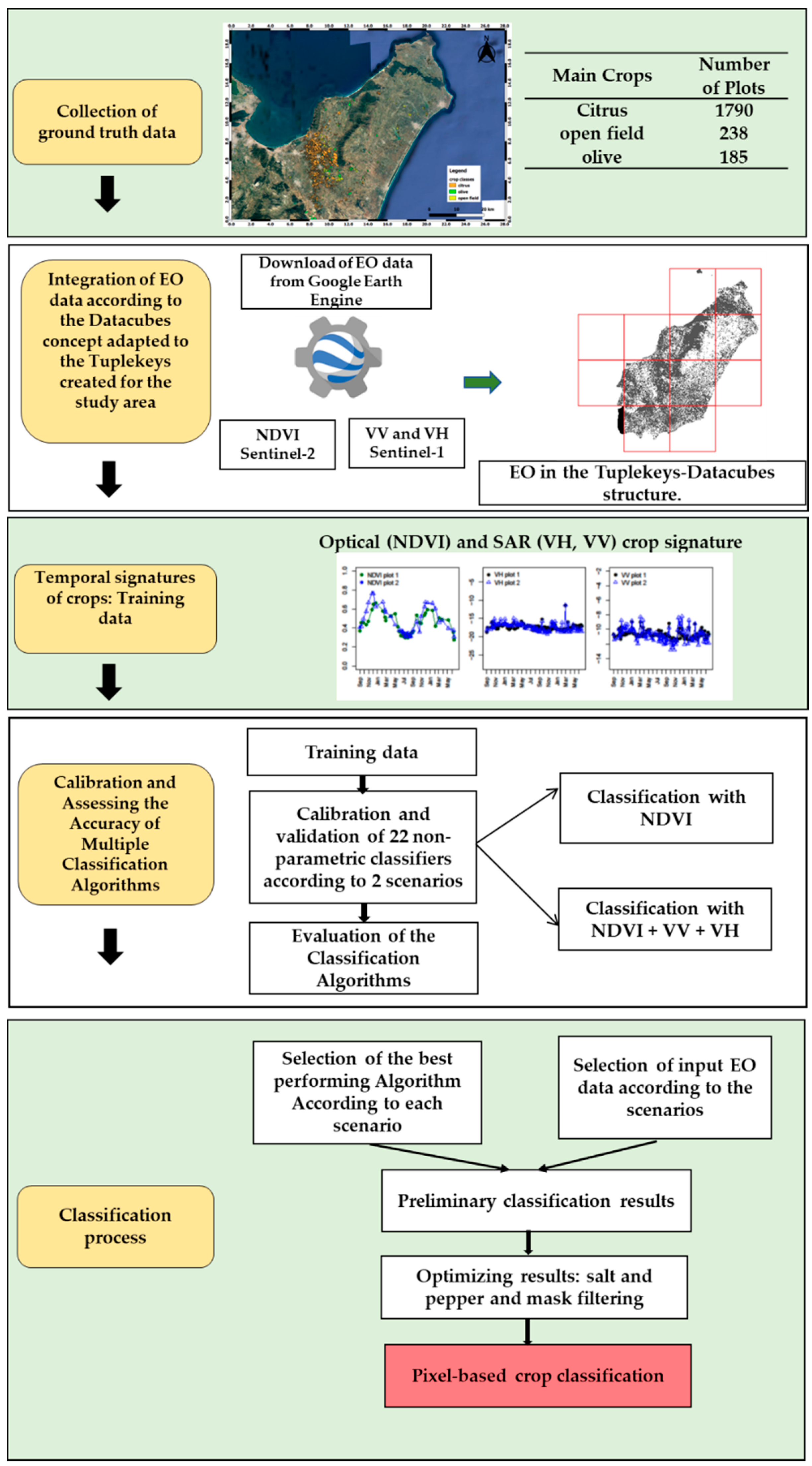 Remotesensing 14 05013 g002