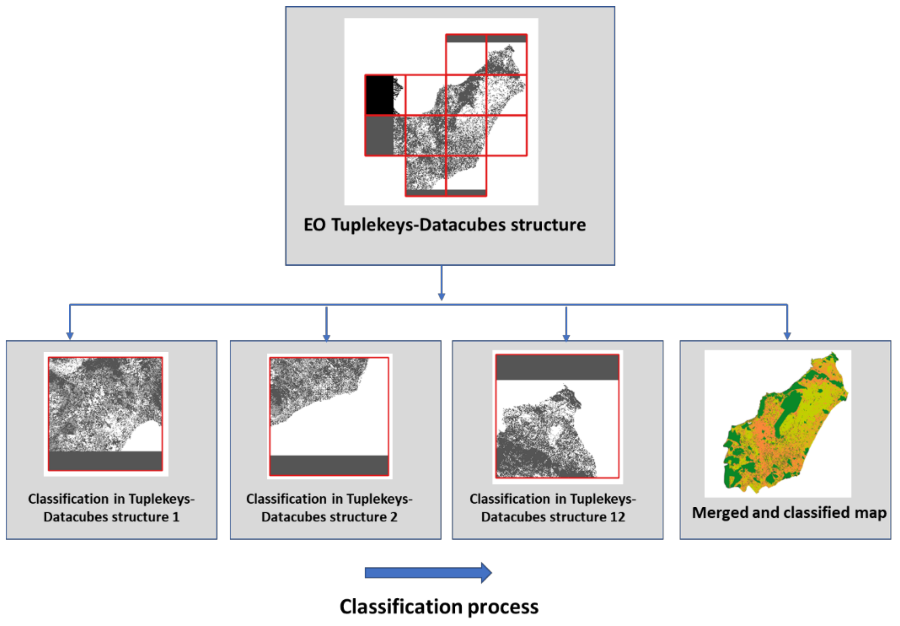 Remotesensing 14 05013 g006