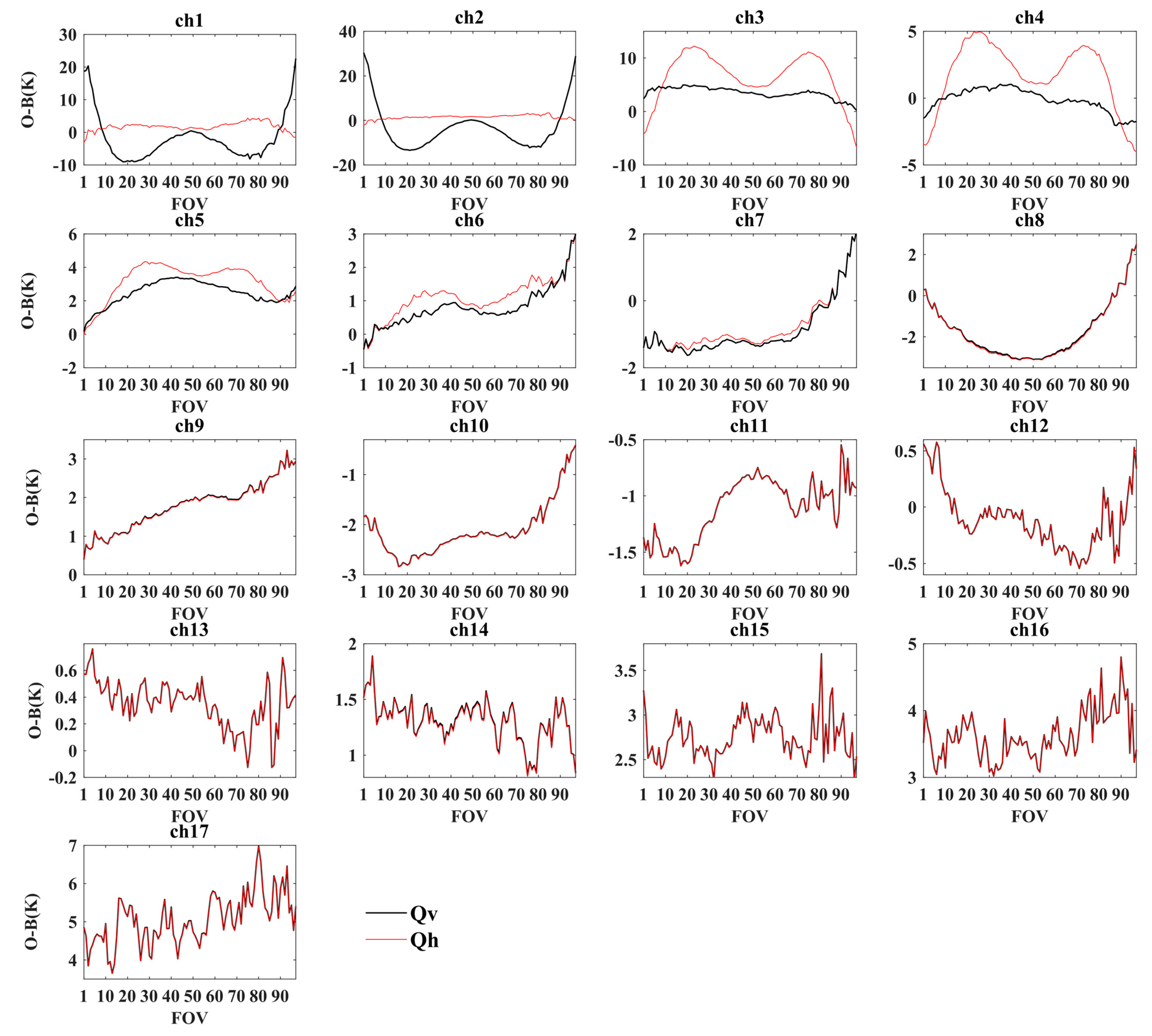 Remotesensing 14 05014 g001