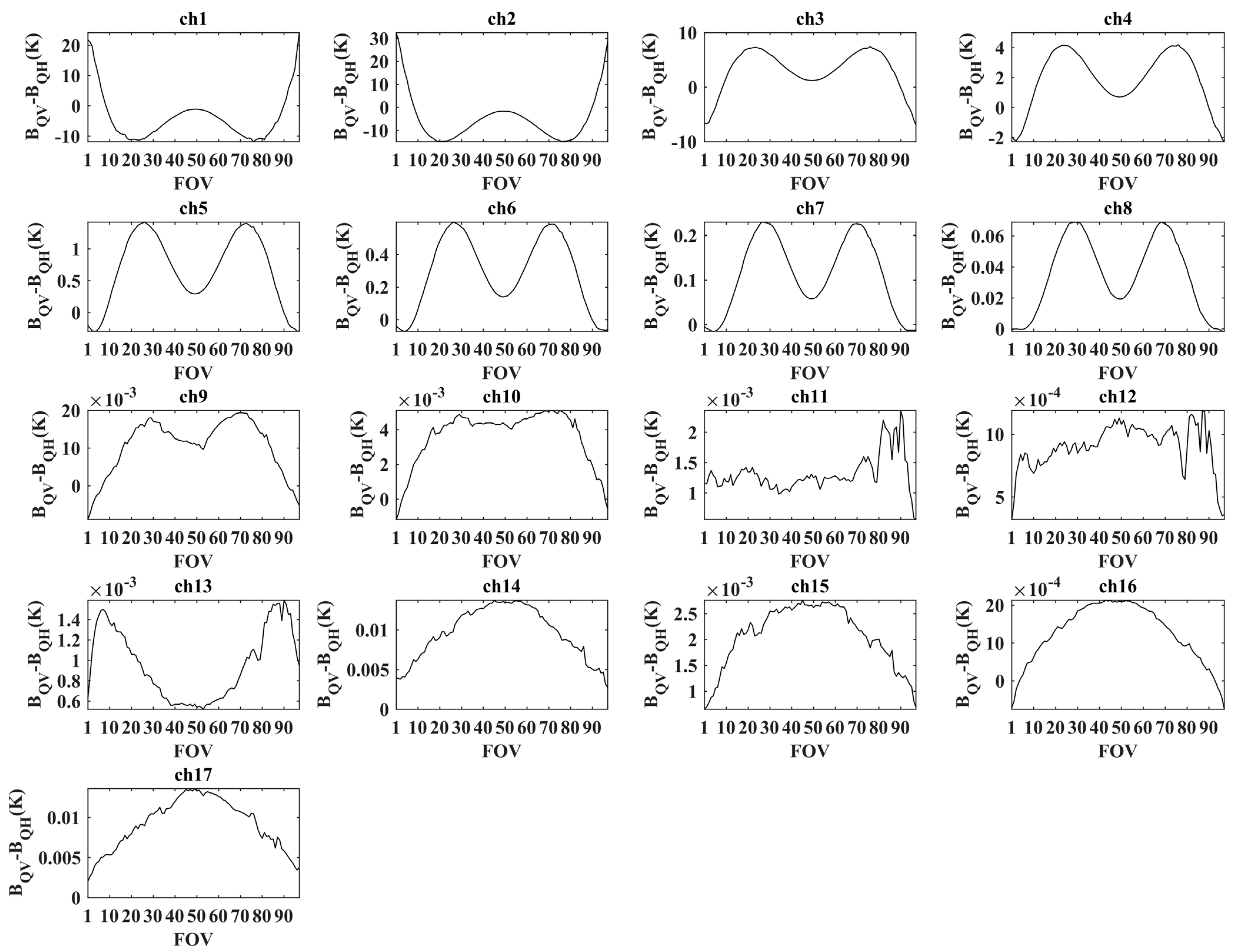 Remotesensing 14 05014 g002