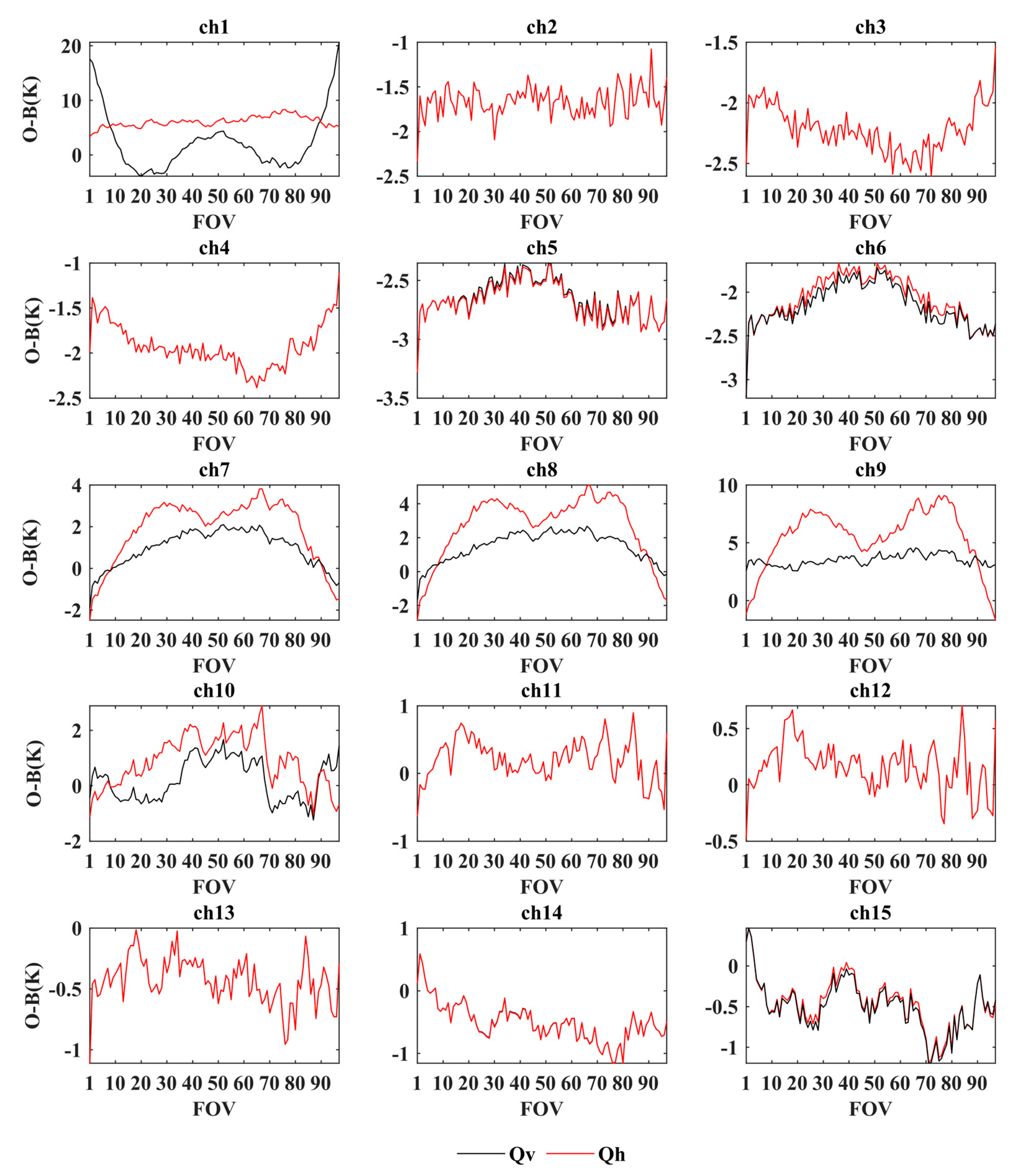 Remotesensing 14 05014 g003