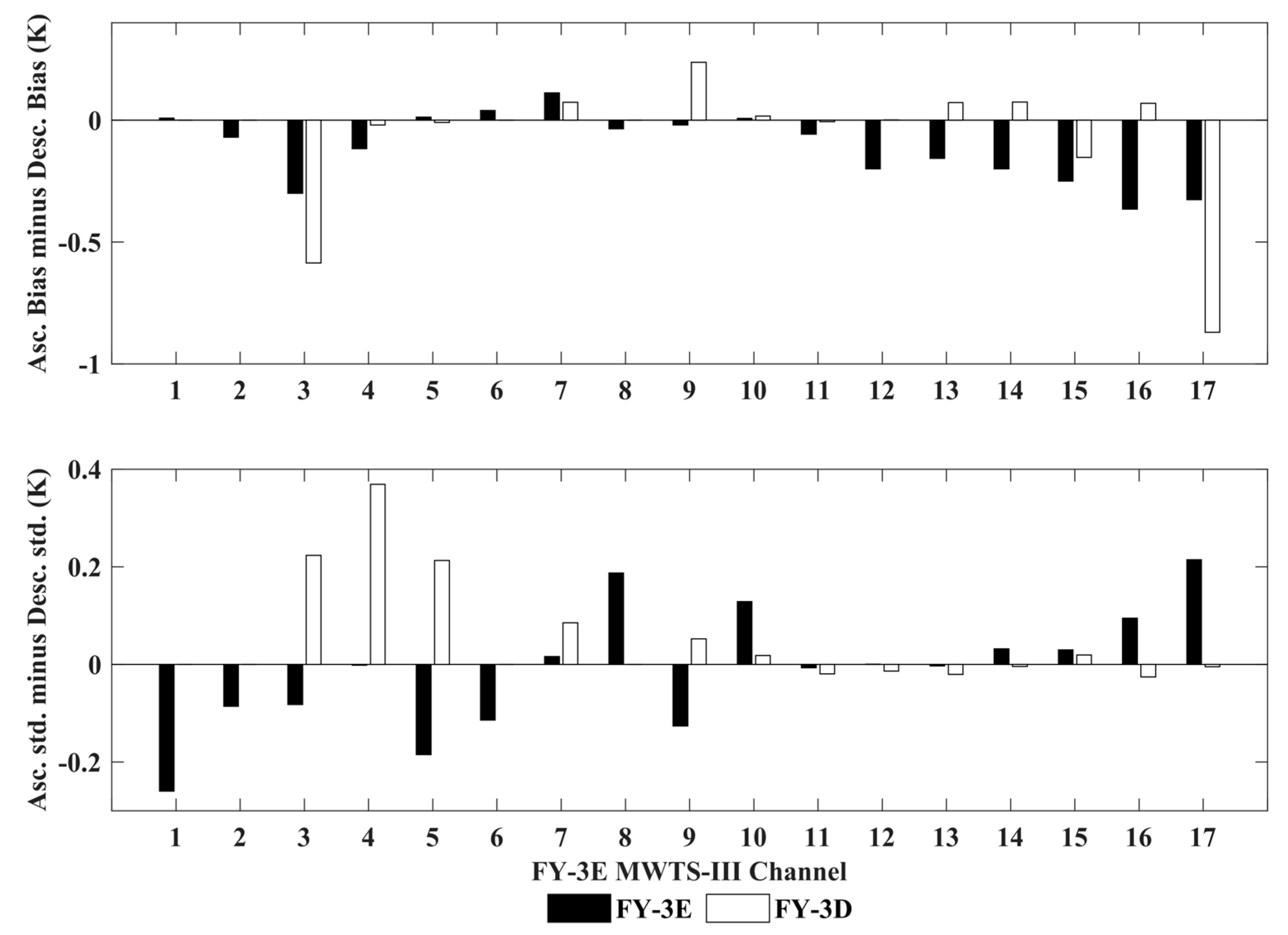 Remotesensing 14 05014 g006